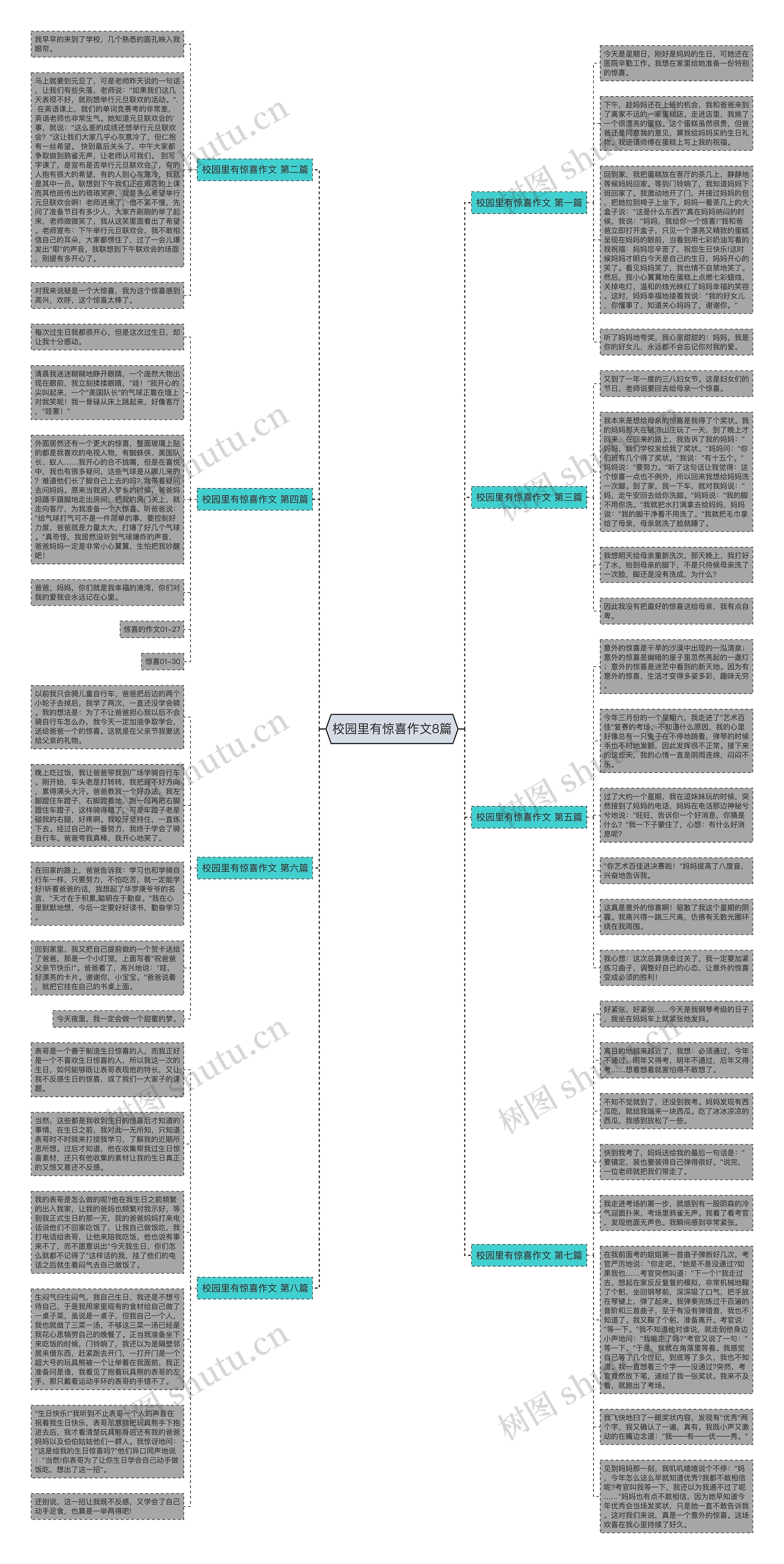 校园里有惊喜作文8篇思维导图