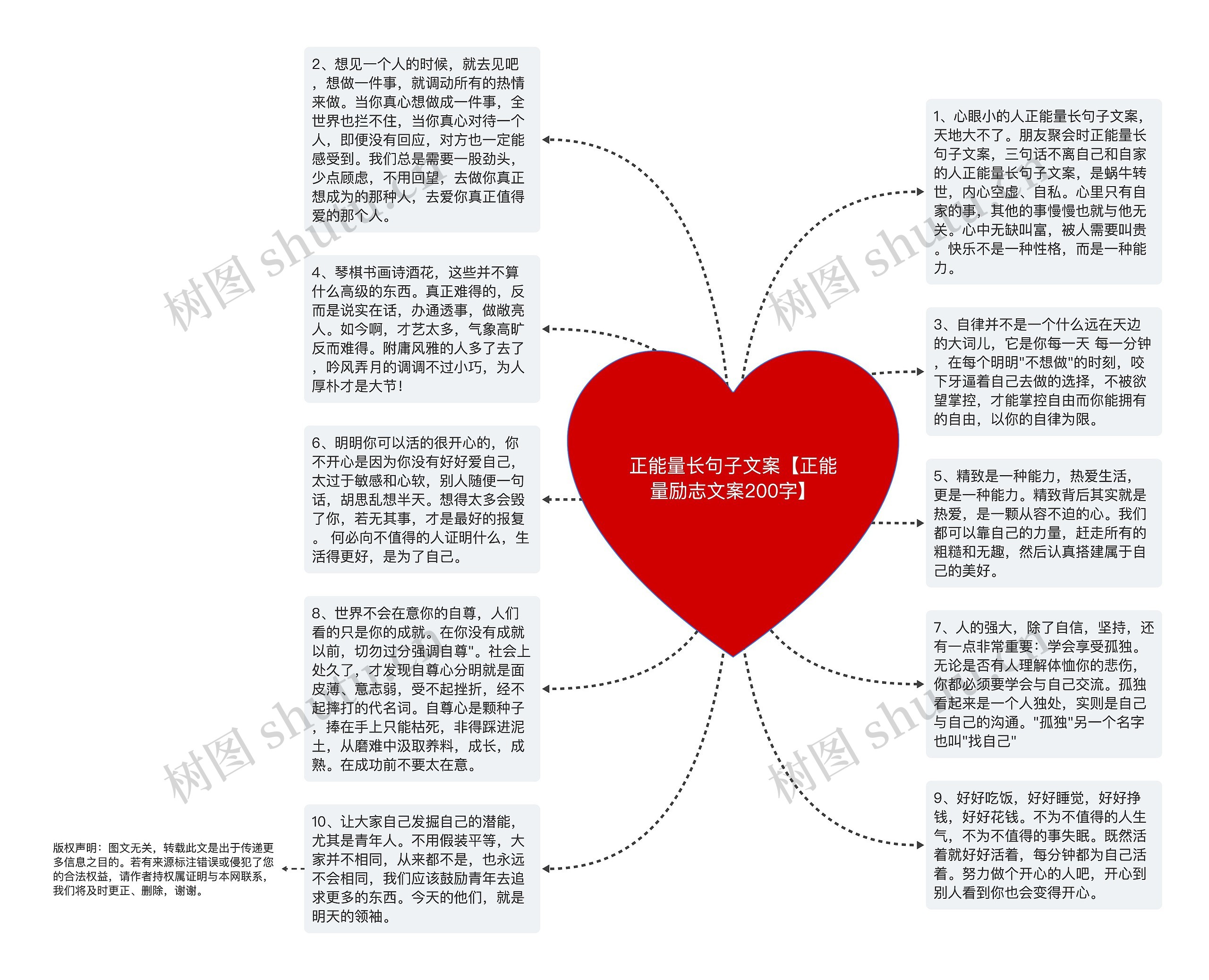 正能量长句子文案【正能量励志文案200字】思维导图