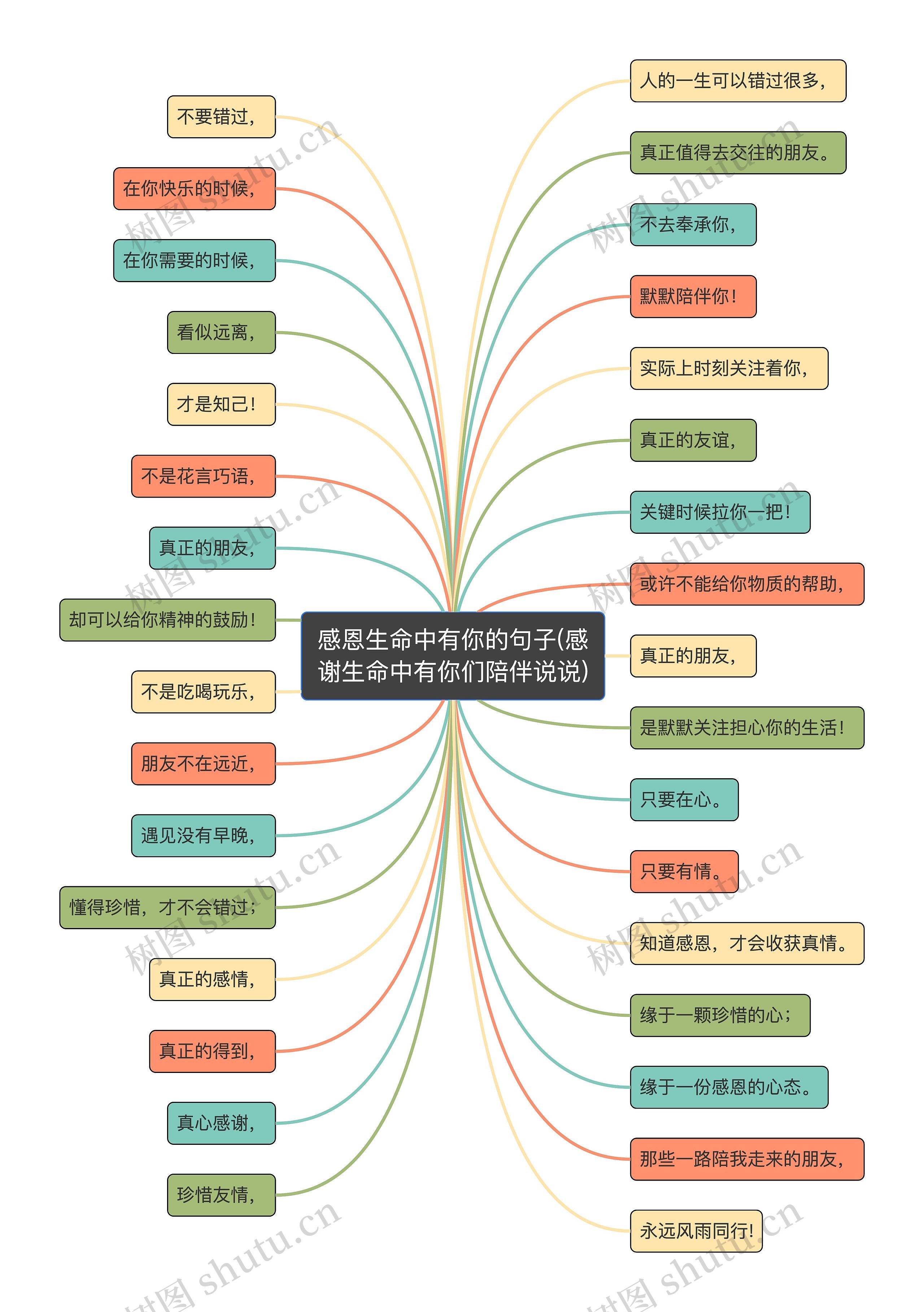 感恩生命中有你的句子(感谢生命中有你们陪伴说说)