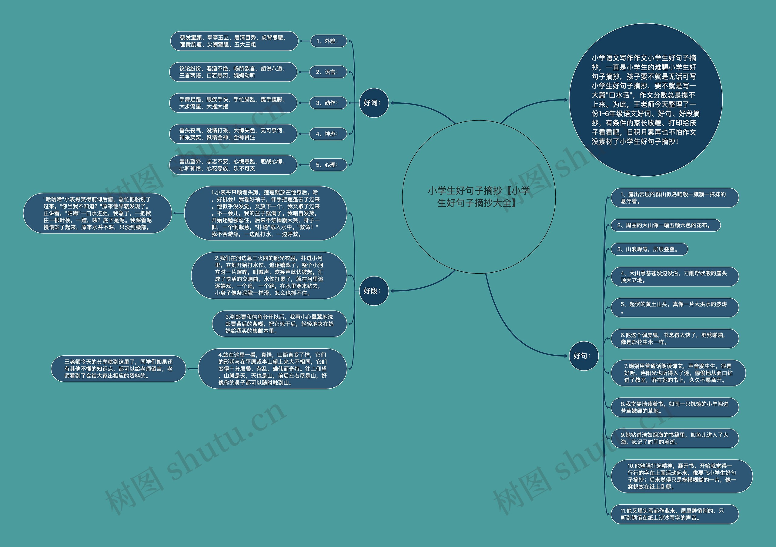 小学生好句子摘抄【小学生好句子摘抄大全】思维导图高清图 小学生好句子摘抄【小学生好句子摘抄大全】思维导图