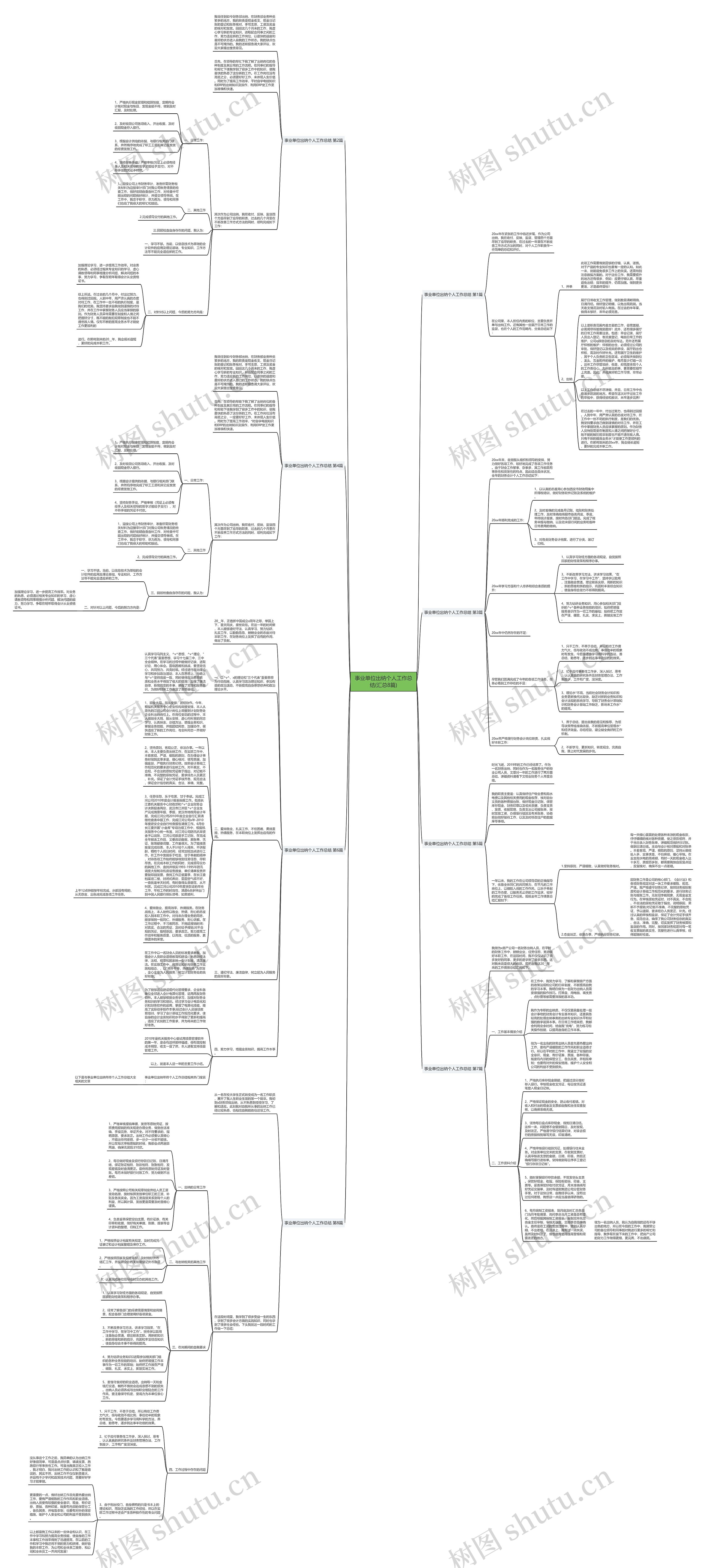 事业单位出纳个人工作总结(汇总8篇)思维导图
