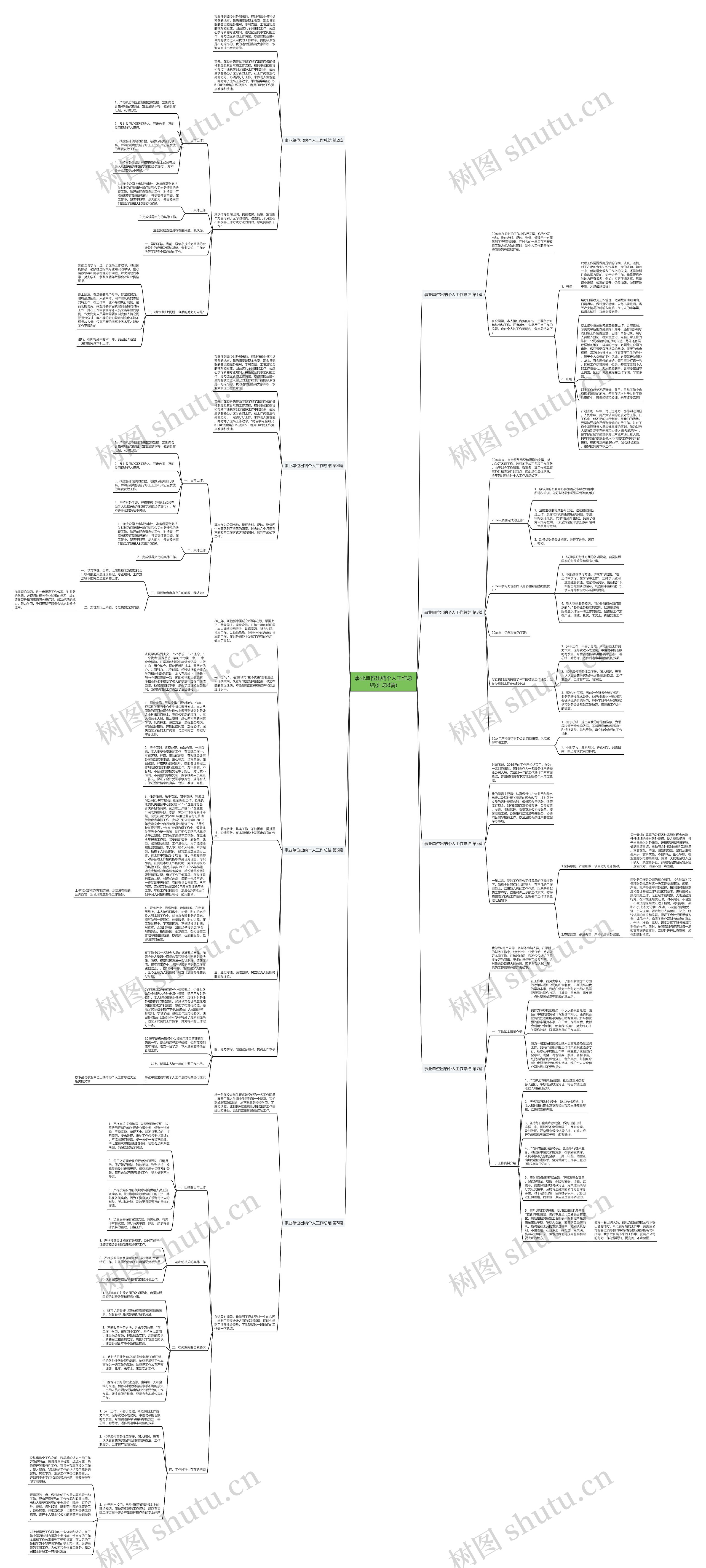 事业单位出纳个人工作总结(汇总8篇)思维导图高清图 事业单位出纳个人工作总结(汇总8篇)思维导图