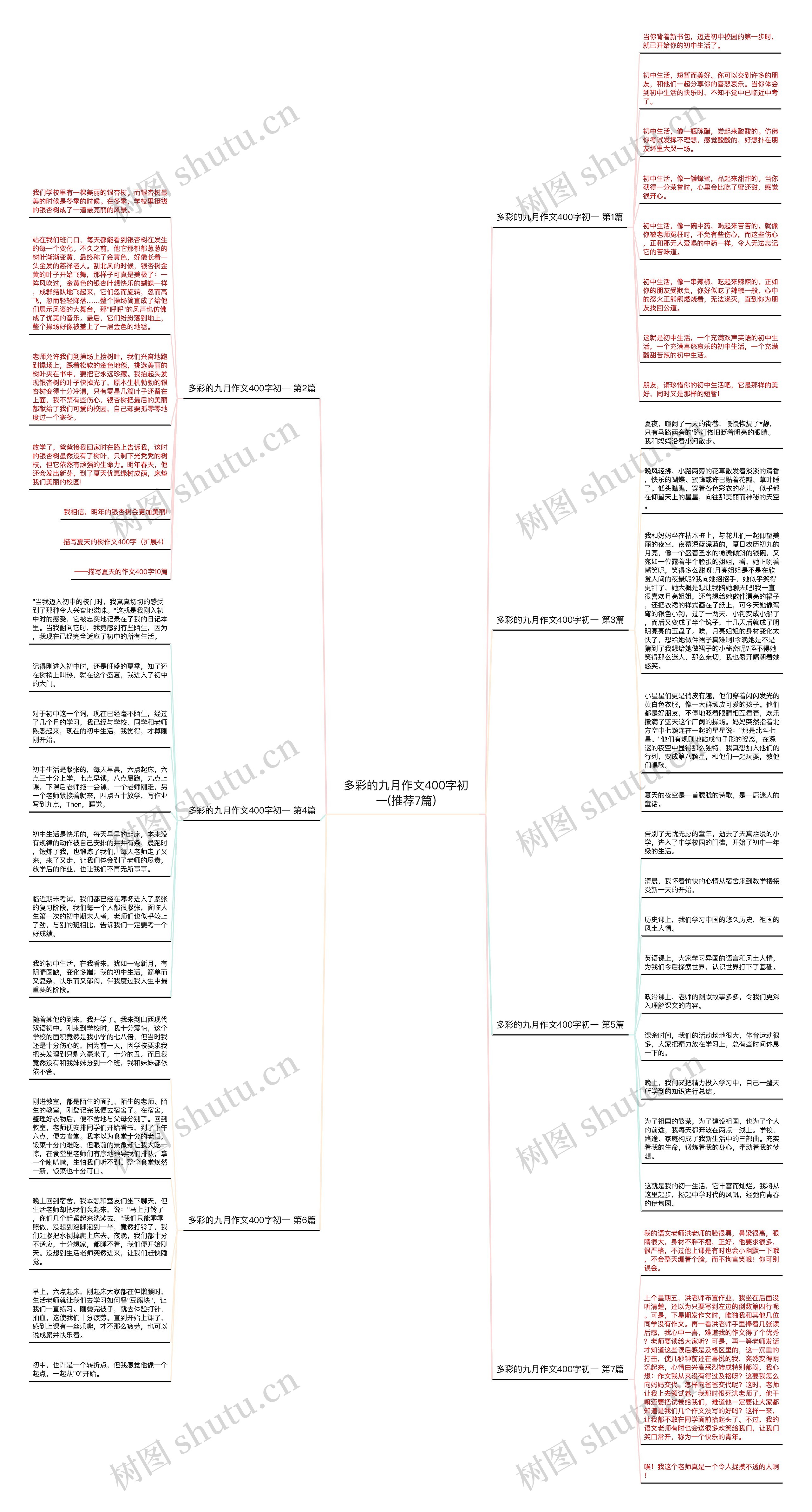 多彩的九月作文400字初一(推荐7篇)思维导图