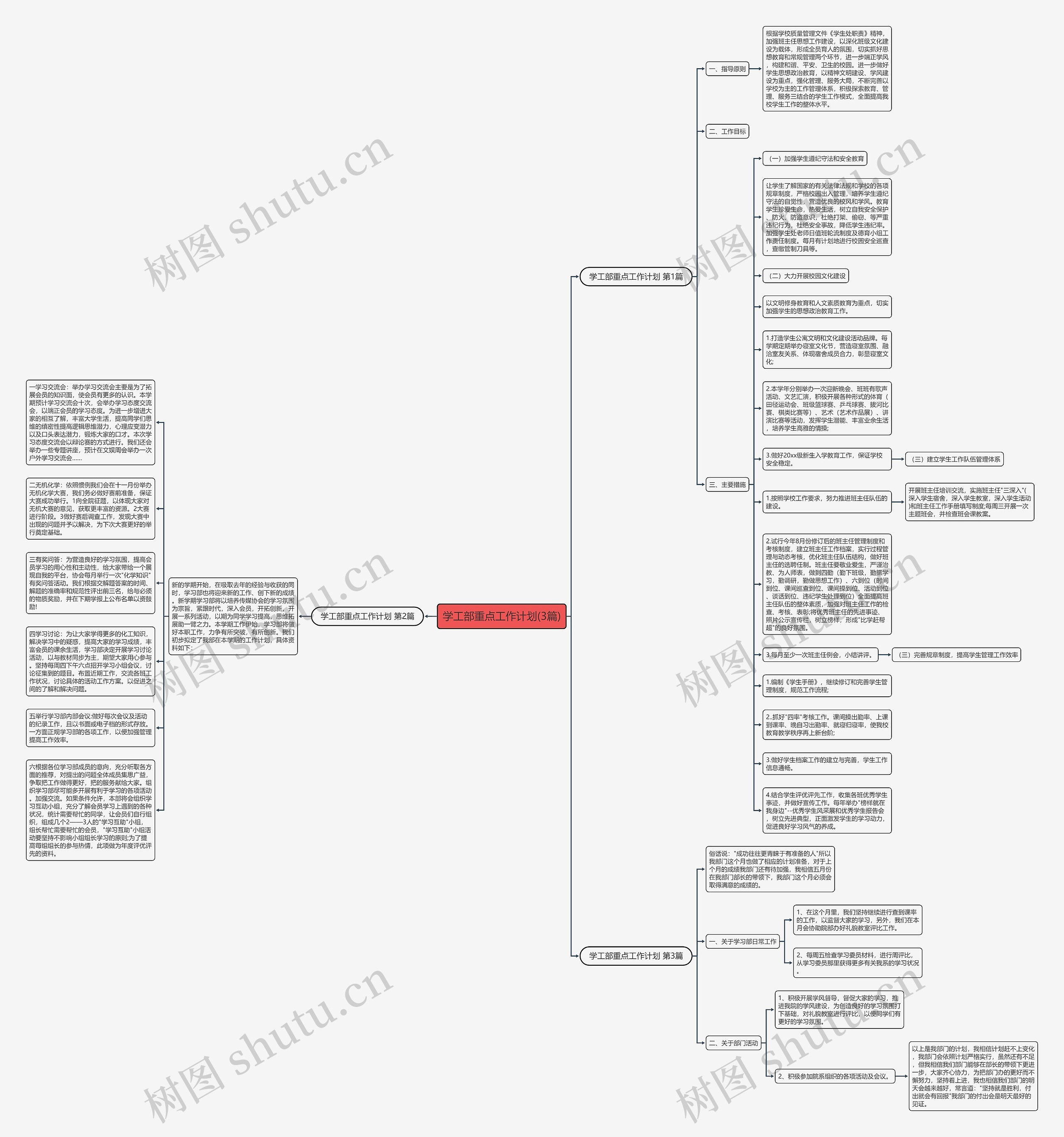 学工部重点工作计划(3篇)思维导图