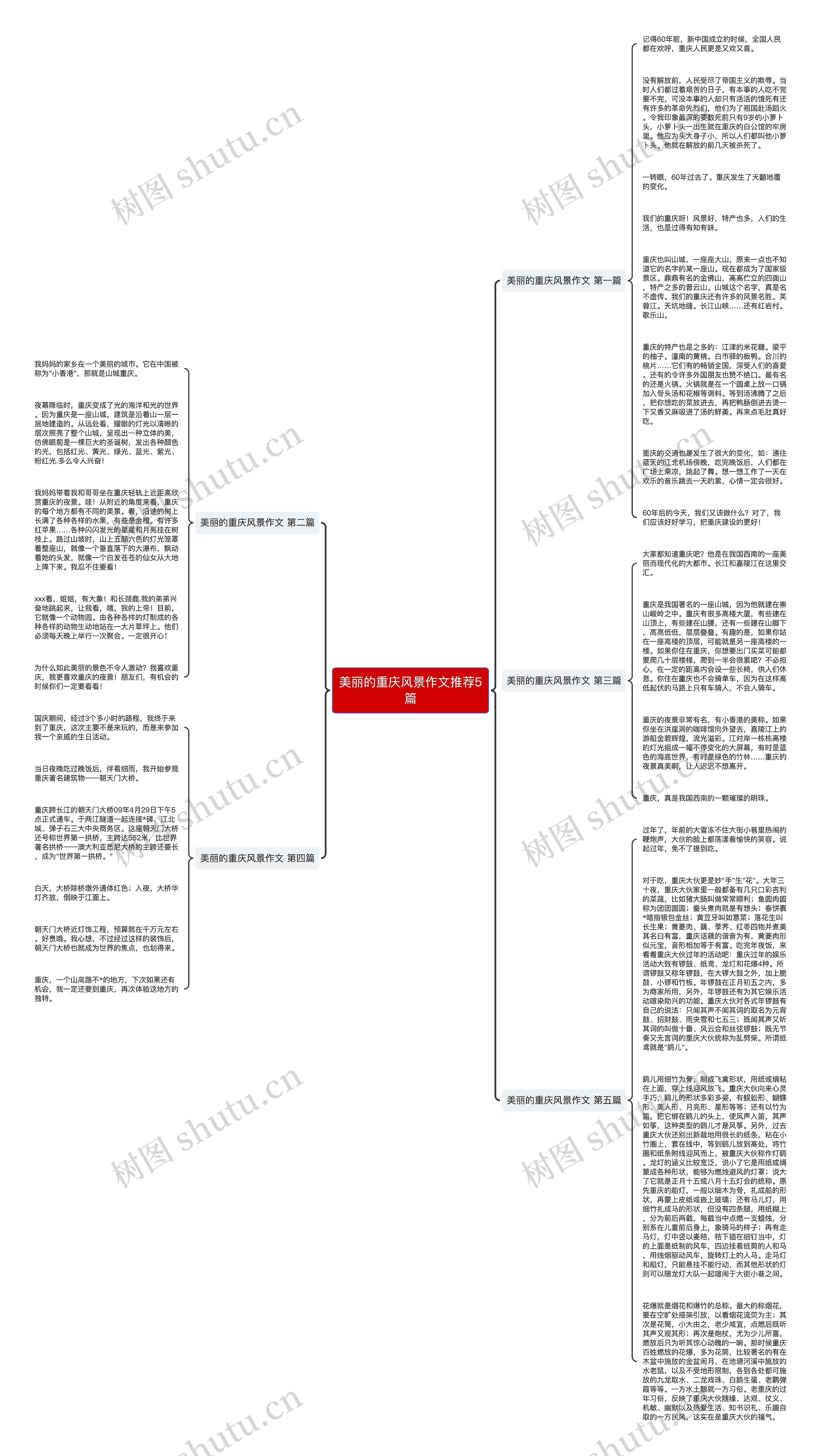 美丽的重庆风景作文推荐5篇思维导图