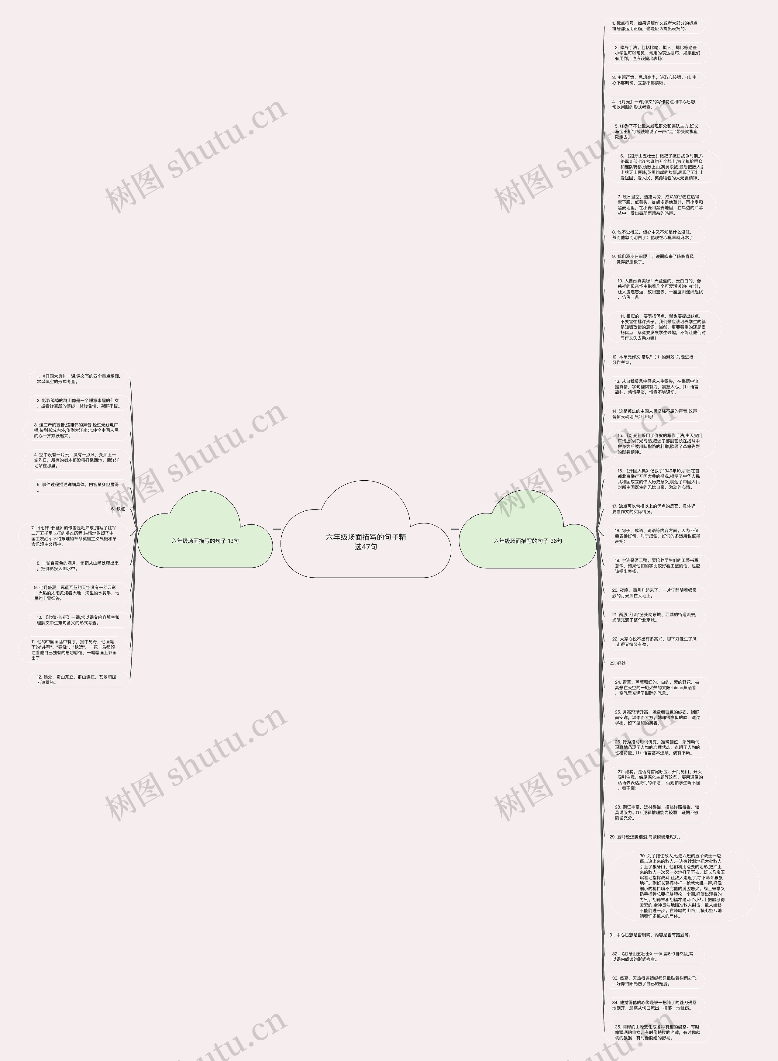 六年级场面描写的句子精选47句思维导图