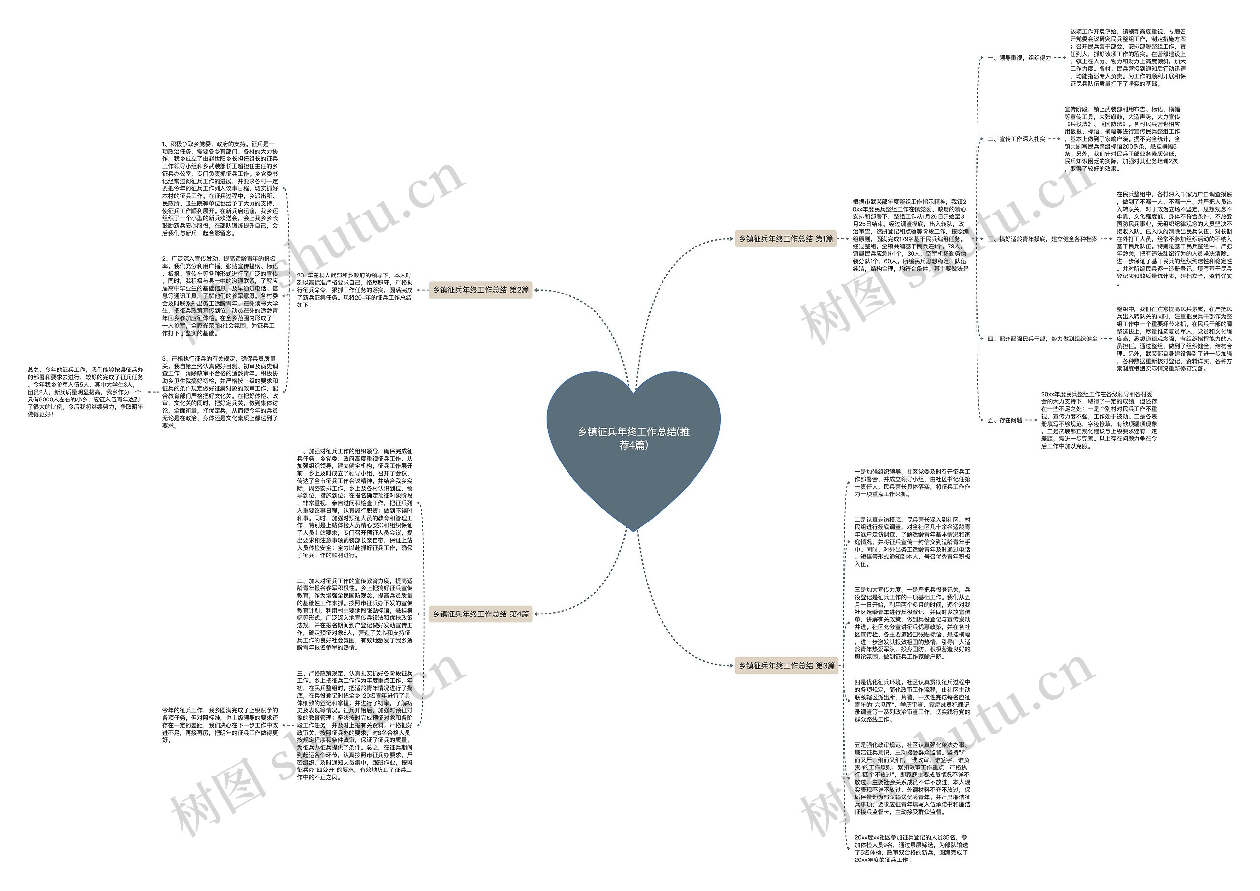 乡镇征兵年终工作总结(推荐4篇)思维导图高清图 乡镇征兵年终工作总结(推荐4篇)思维导图