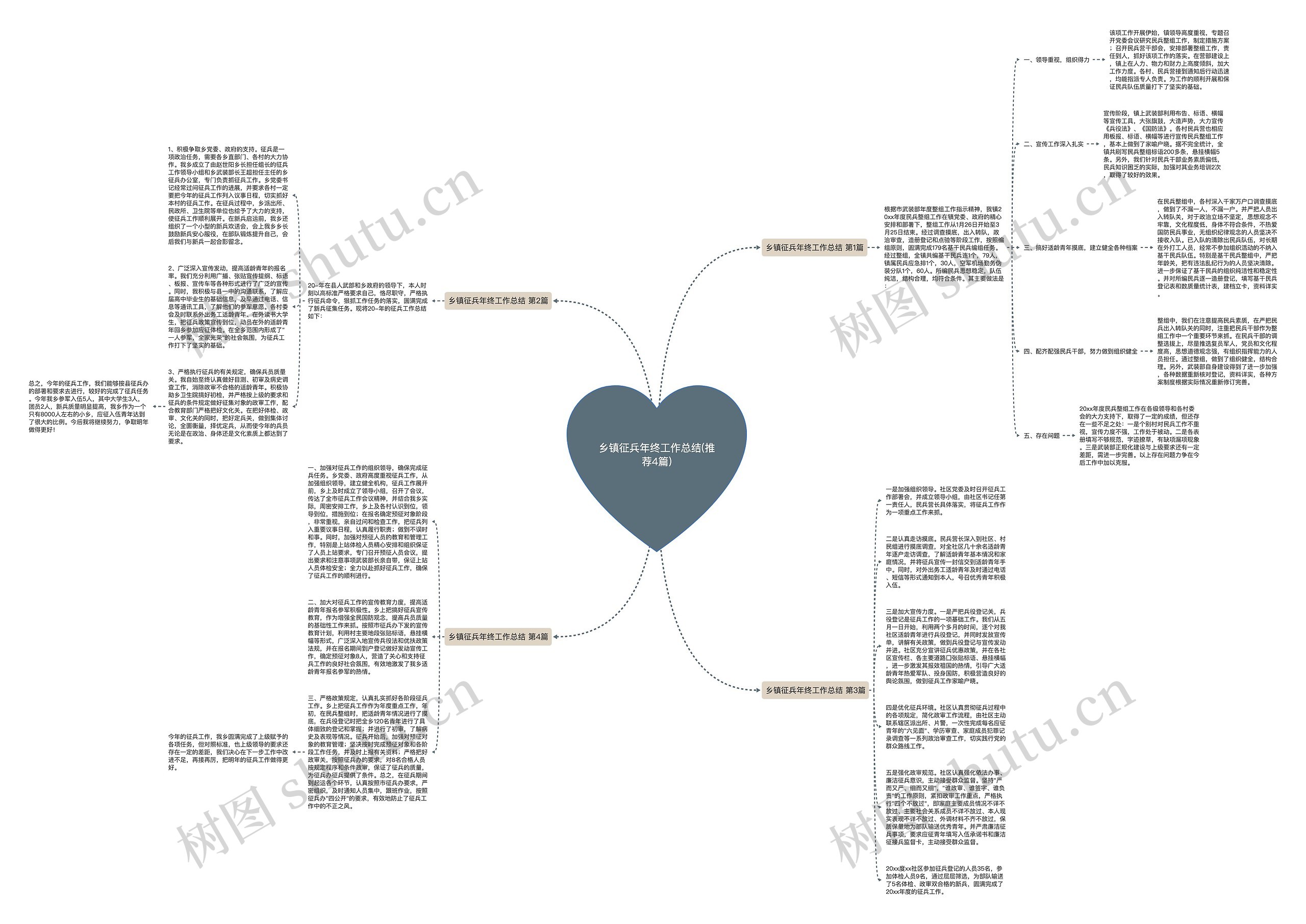 乡镇征兵年终工作总结(推荐4篇)思维导图