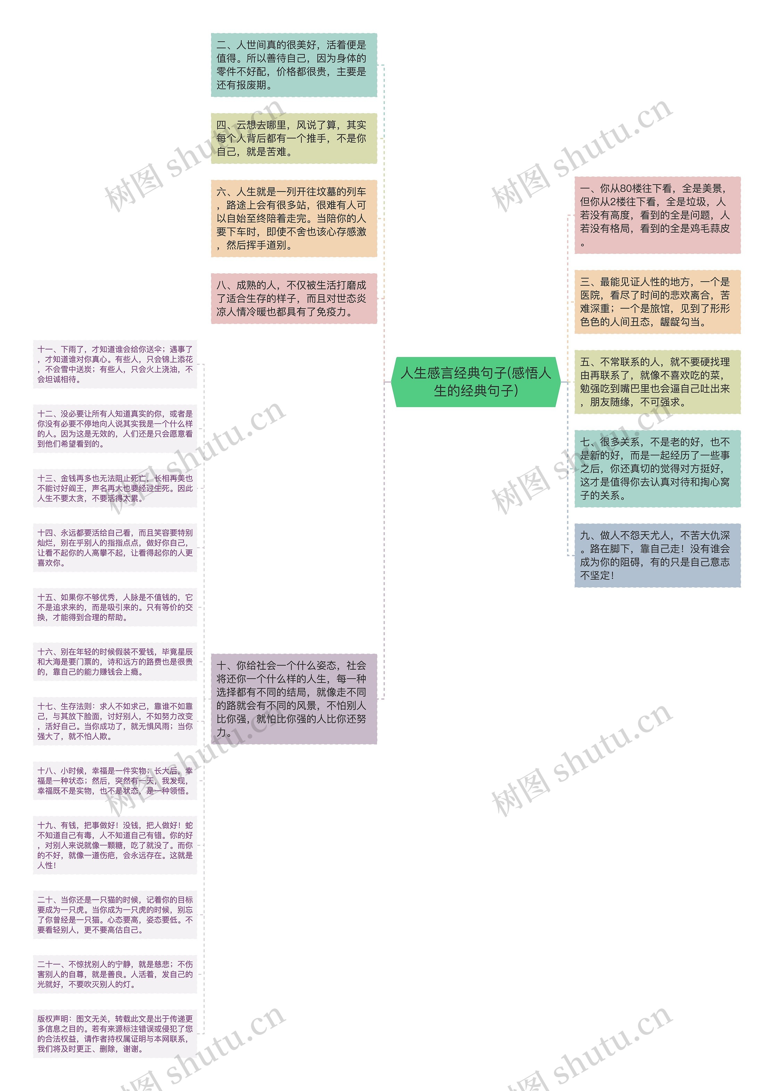 人生感言经典句子(感悟人生的经典句子)思维导图