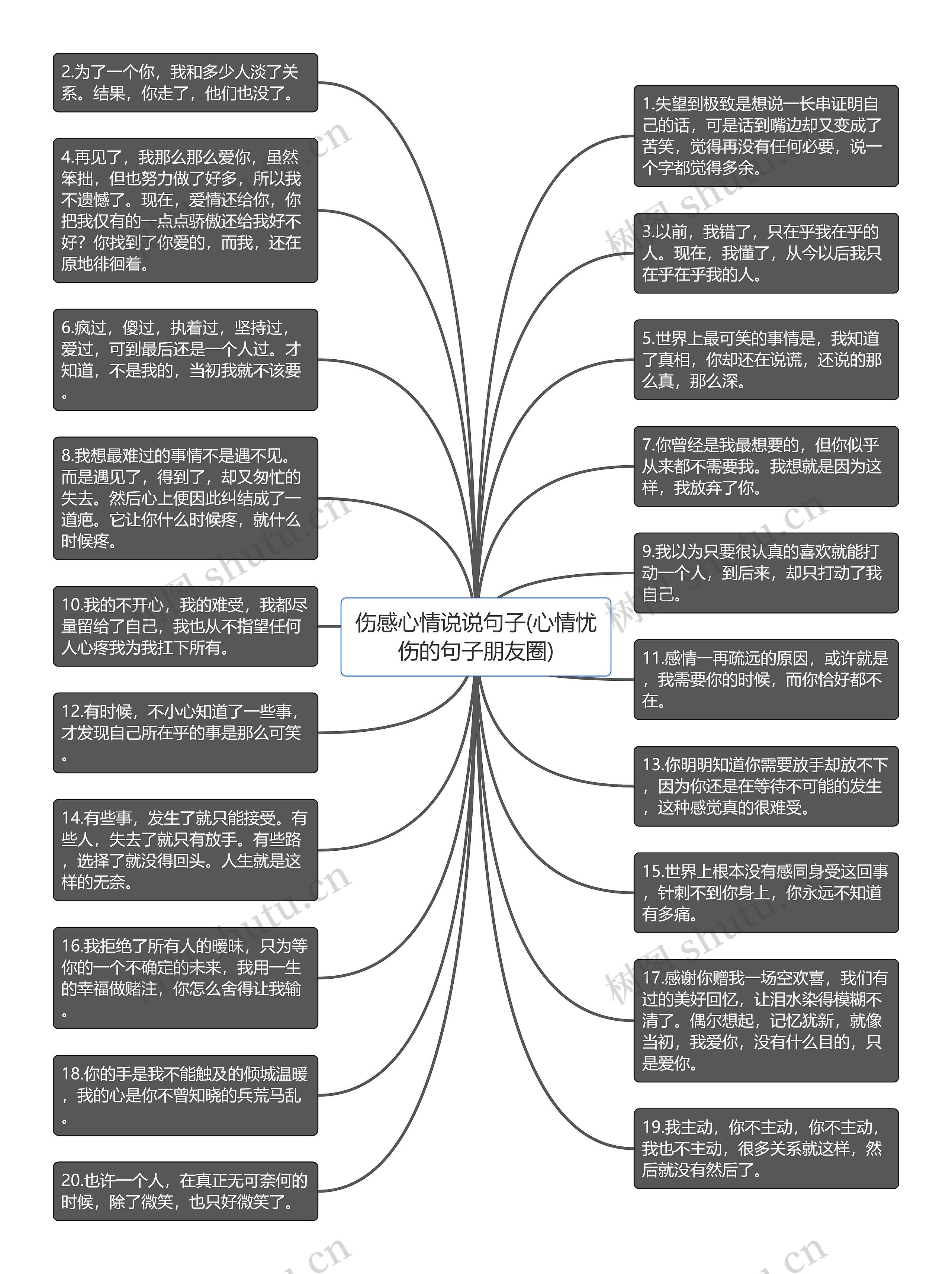 伤感心情说说句子(心情忧伤的句子朋友圈)思维导图