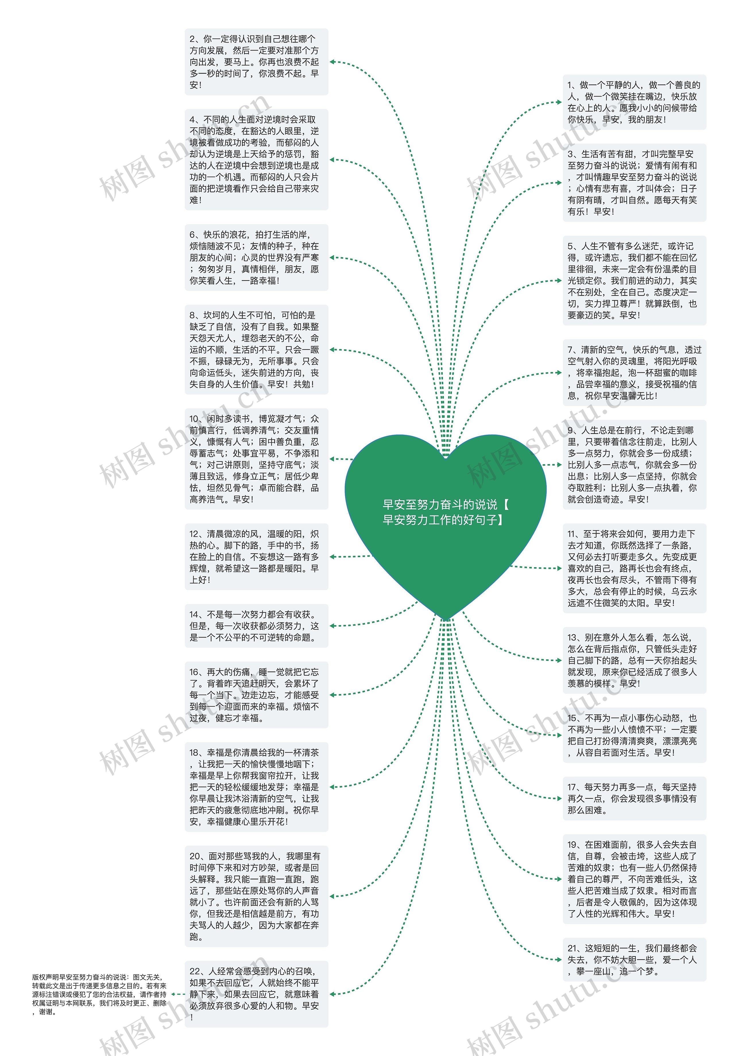 早安至努力奋斗的说说【早安努力工作的好句子】思维导图