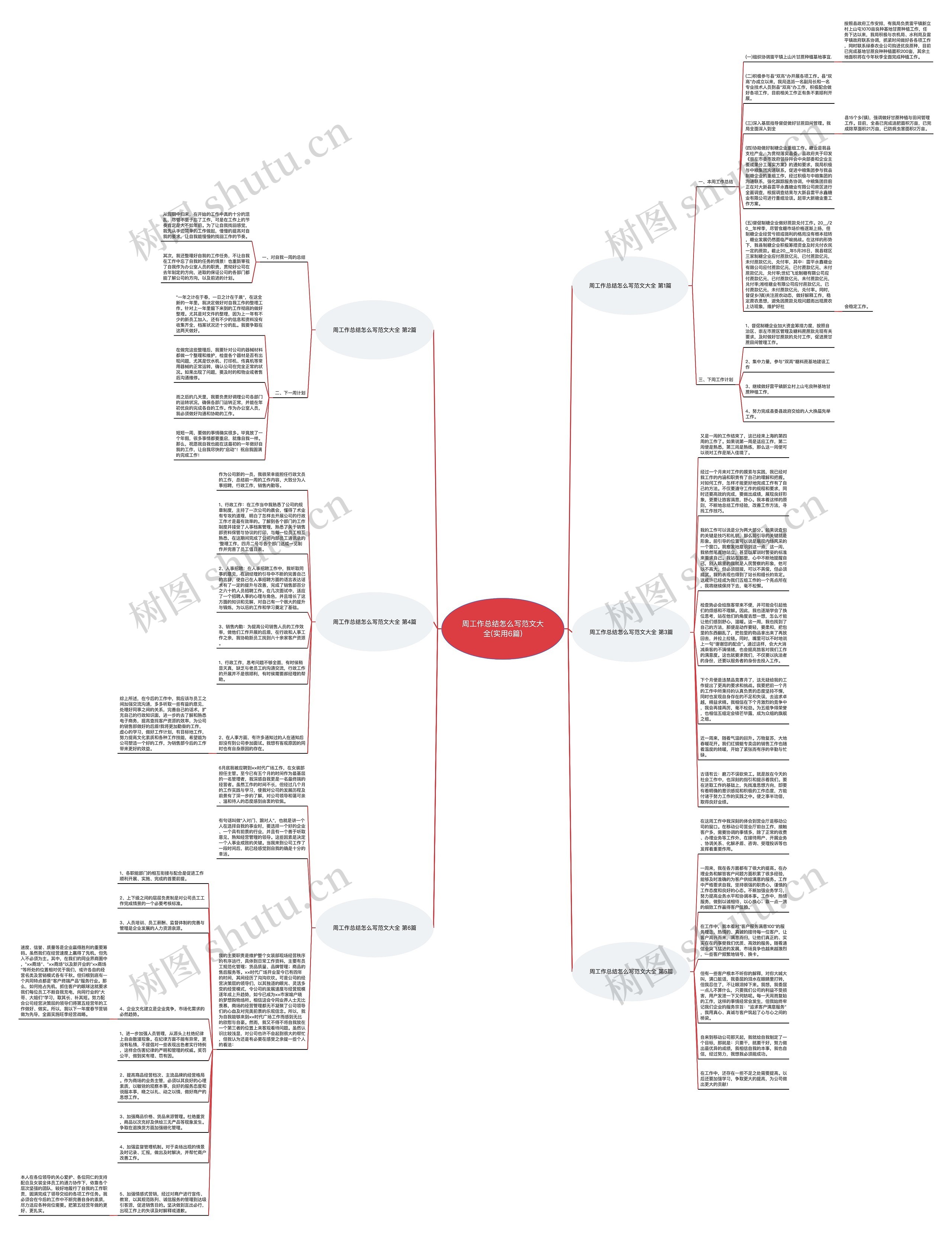 周工作总结怎么写范文大全(实用6篇)思维导图