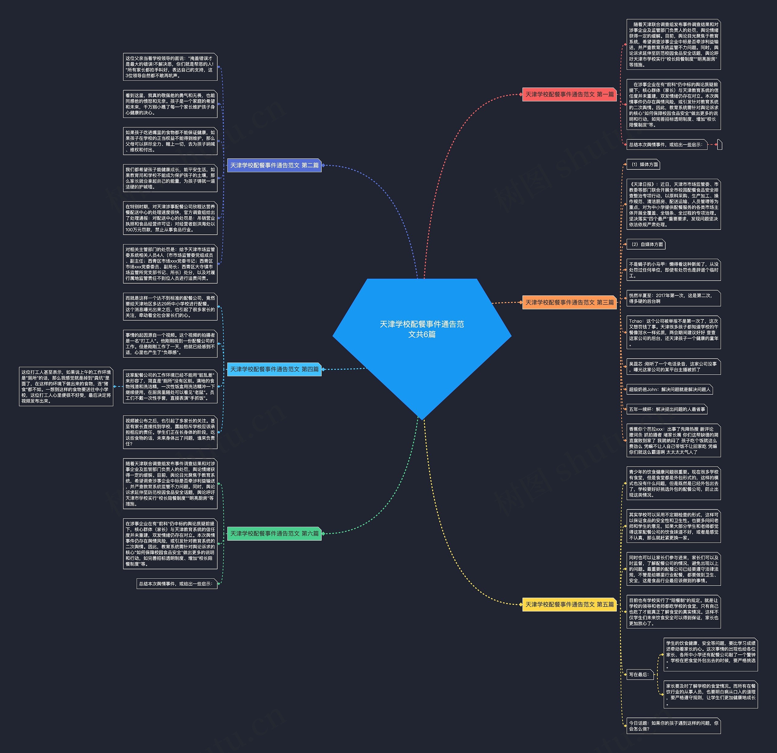 天津学校配餐事件通告范文共6篇思维导图