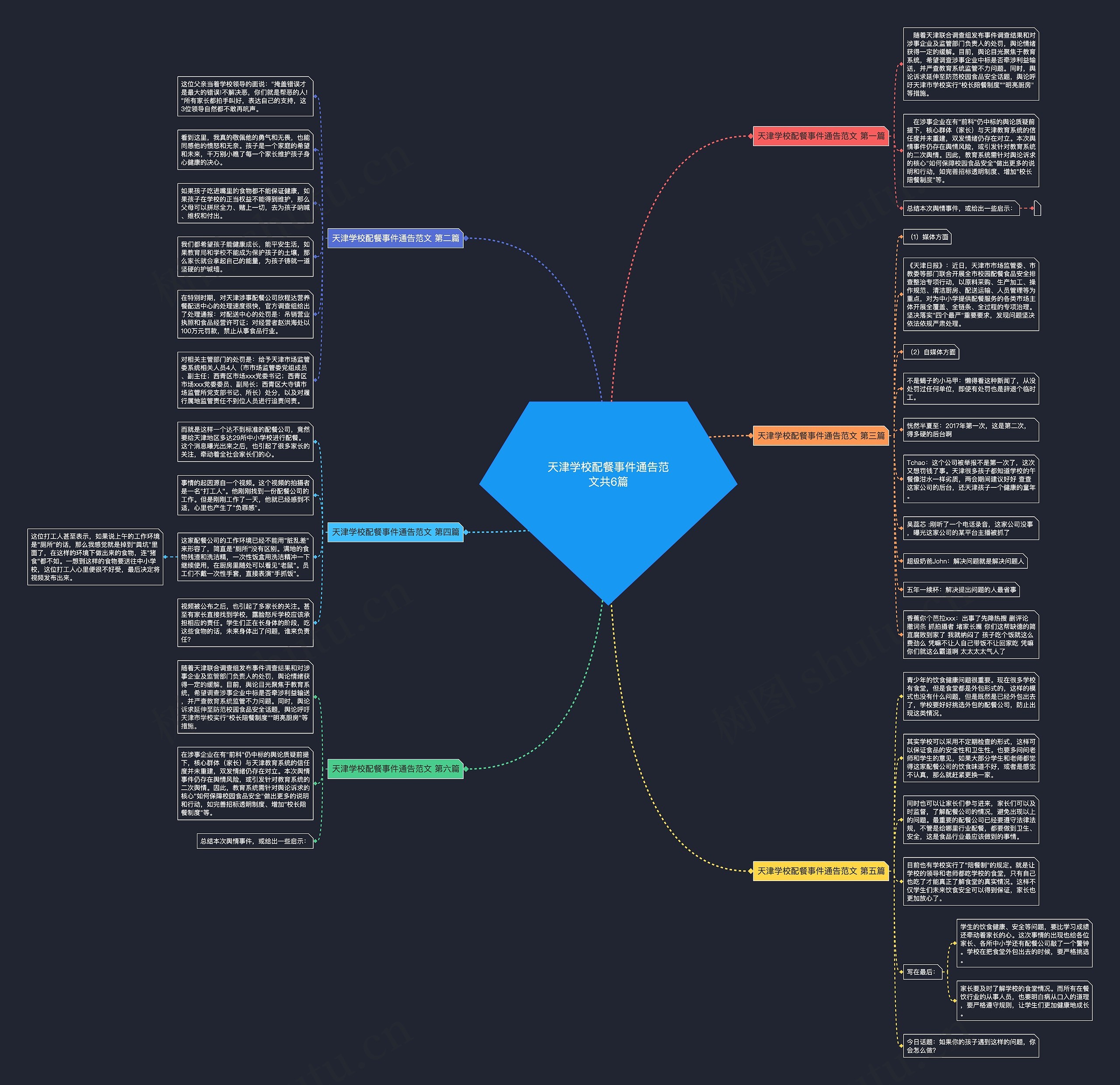 天津学校配餐事件通告范文共6篇 天津学校配餐事件通告范文共6篇