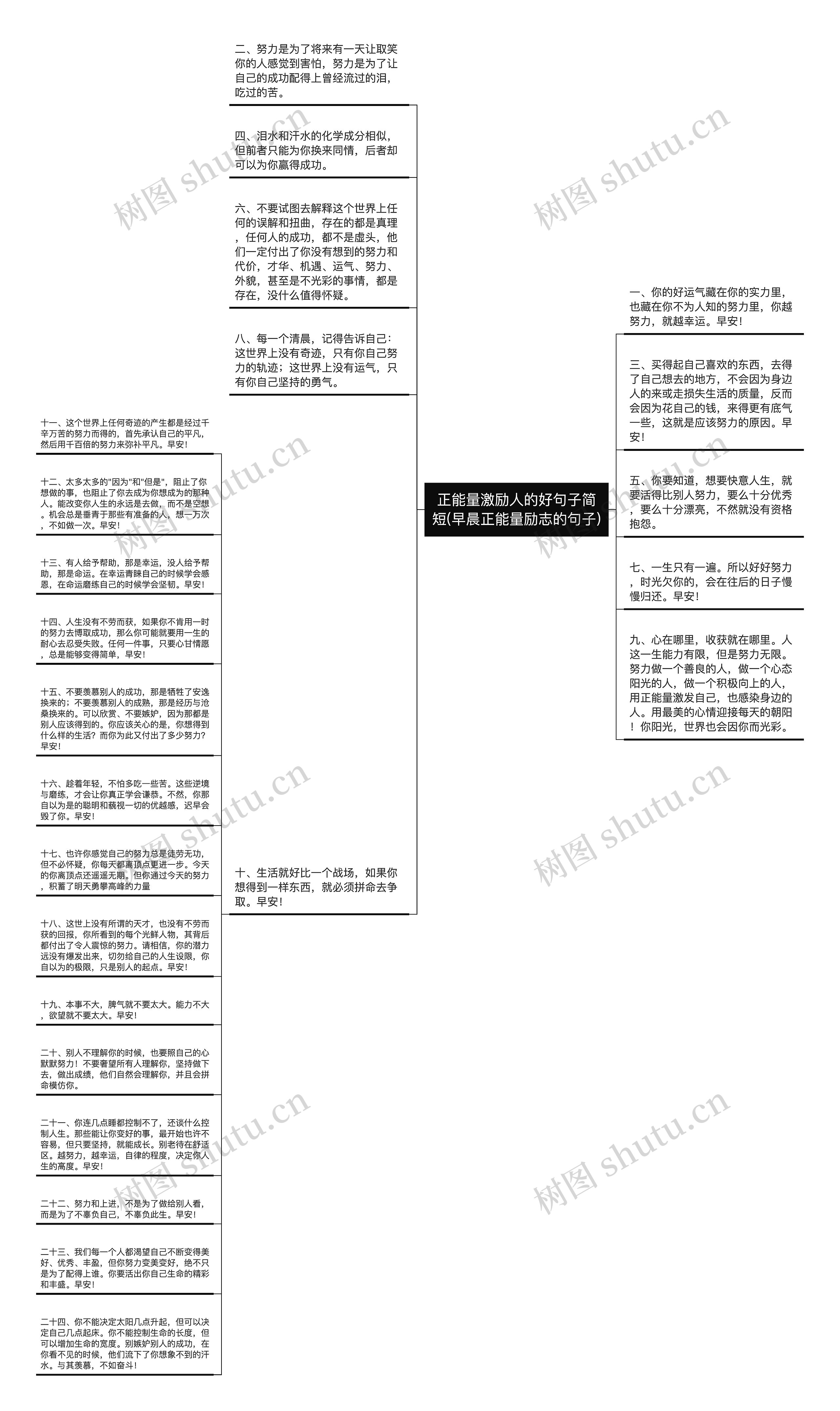 正能量激励人的好句子简短(早晨正能量励志的句子)思维导图