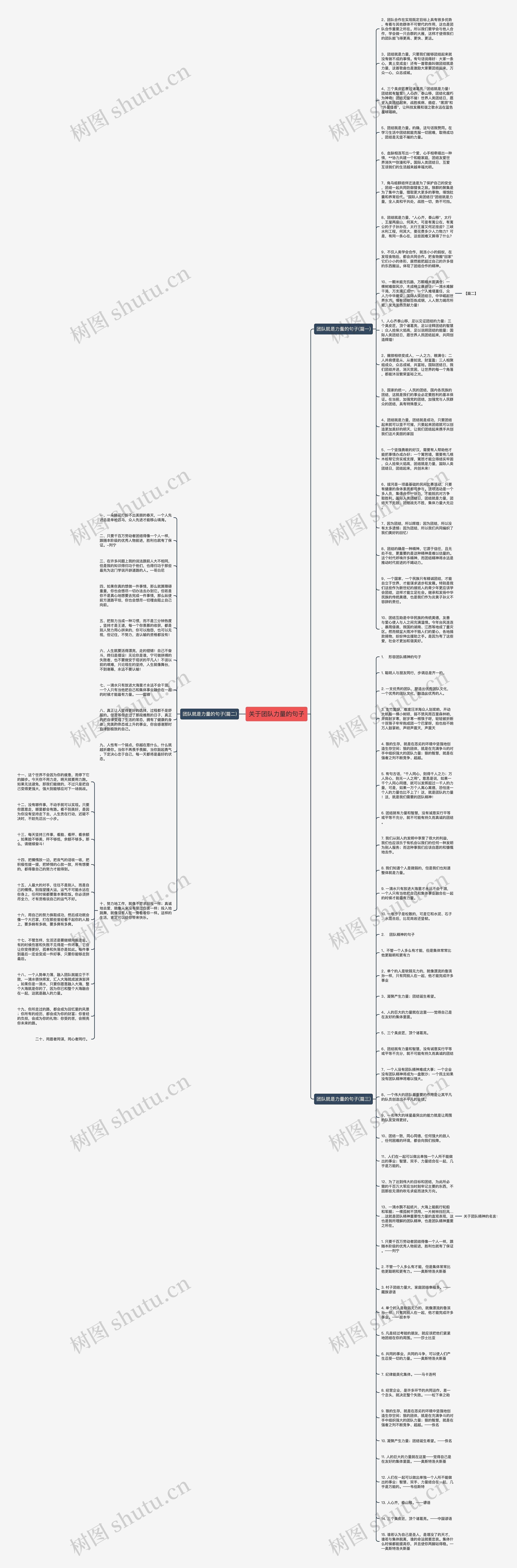 关于团队力量的句子思维导图