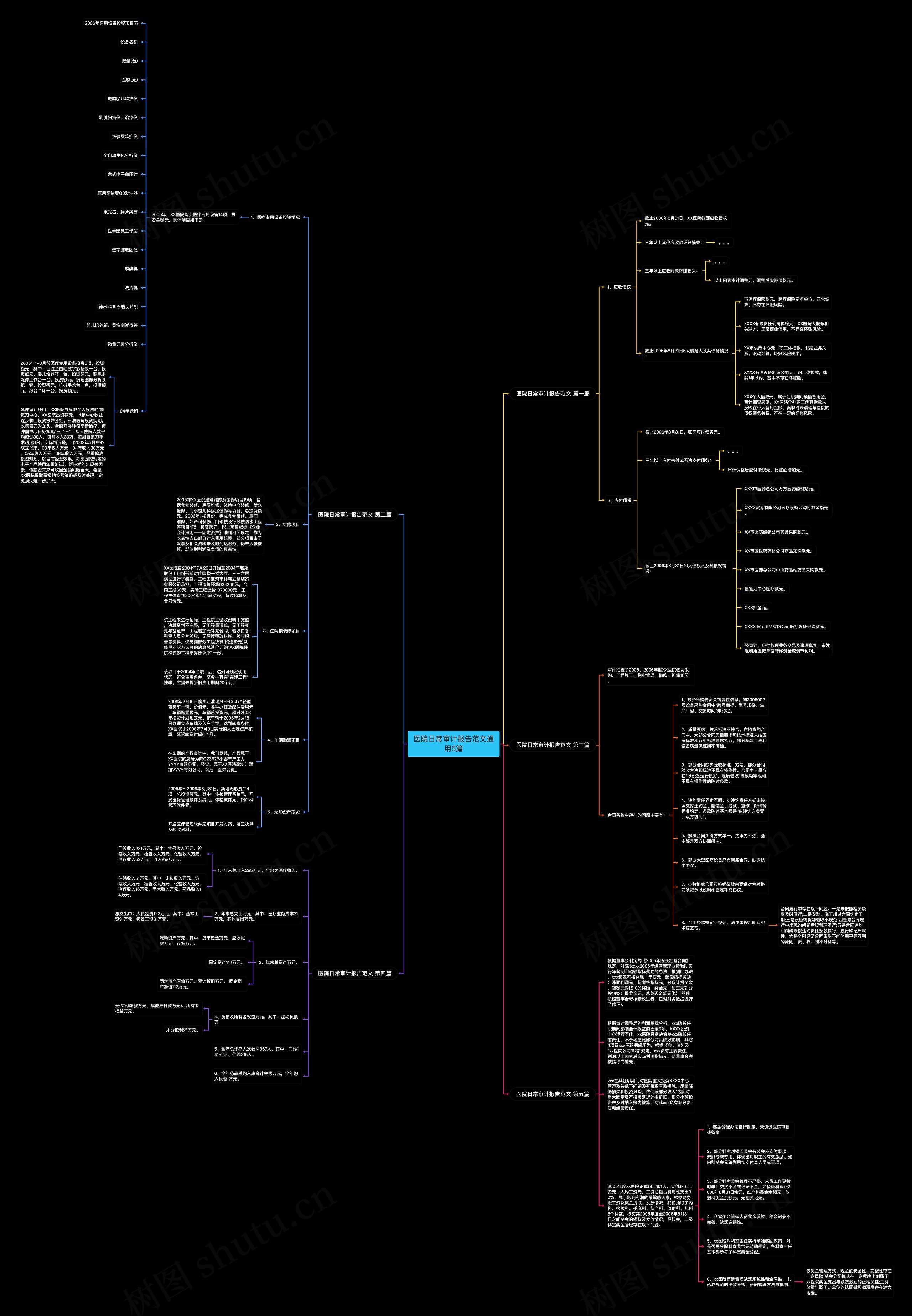 医院日常审计报告范文通用5篇 医院日常审计报告范文通用5篇