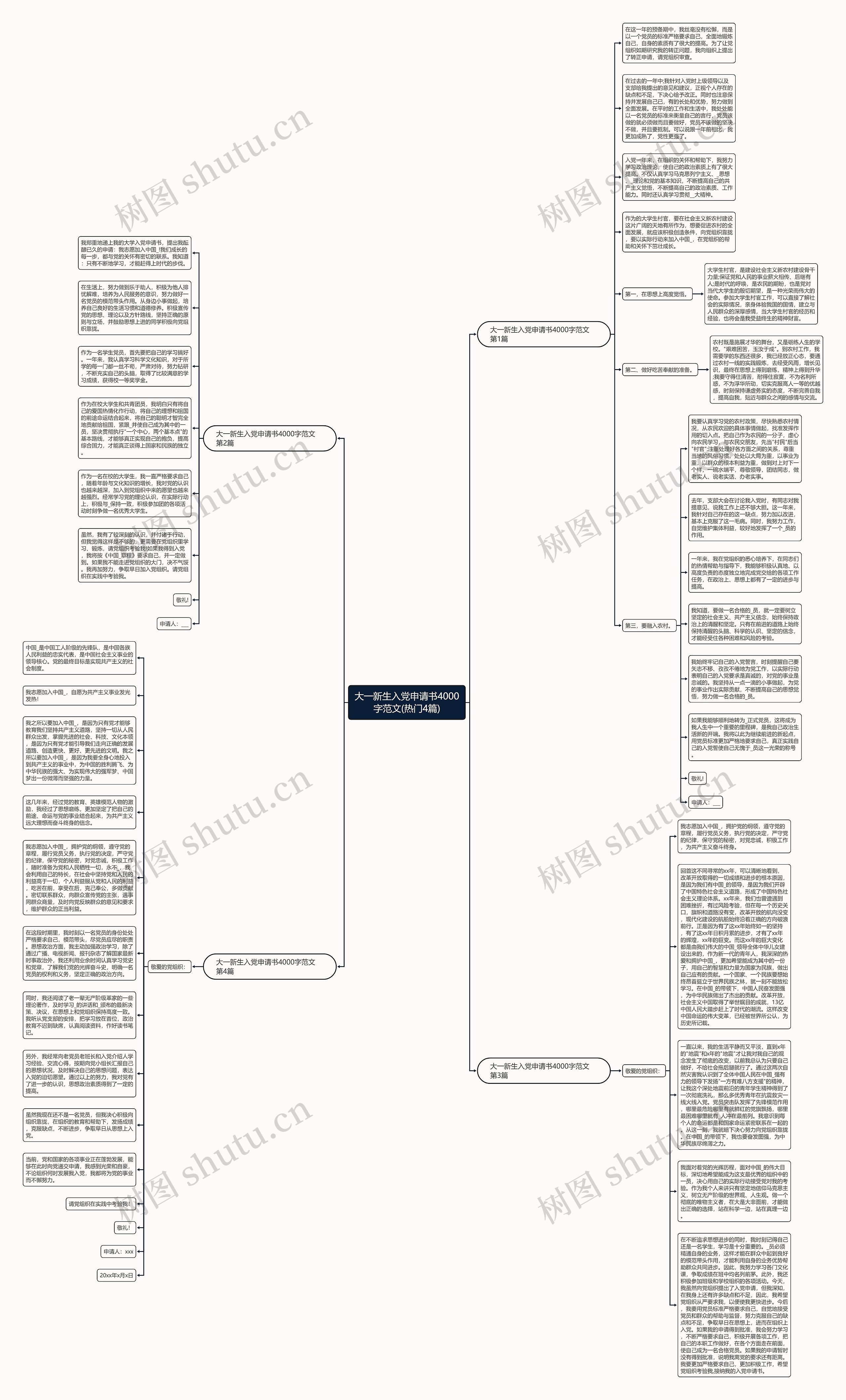 大一新生入党申请书4000字范文(热门4篇)思维导图
