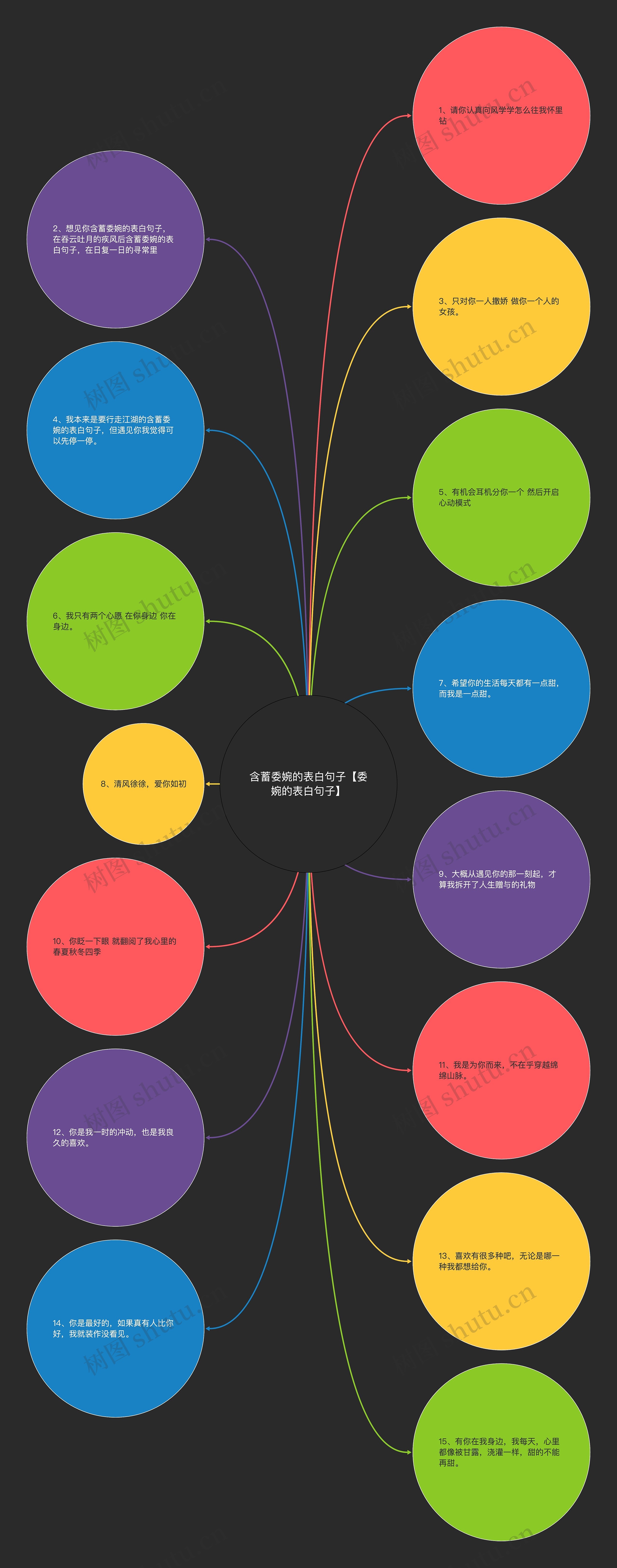 含蓄委婉的表白句子【委婉的表白句子】思维导图