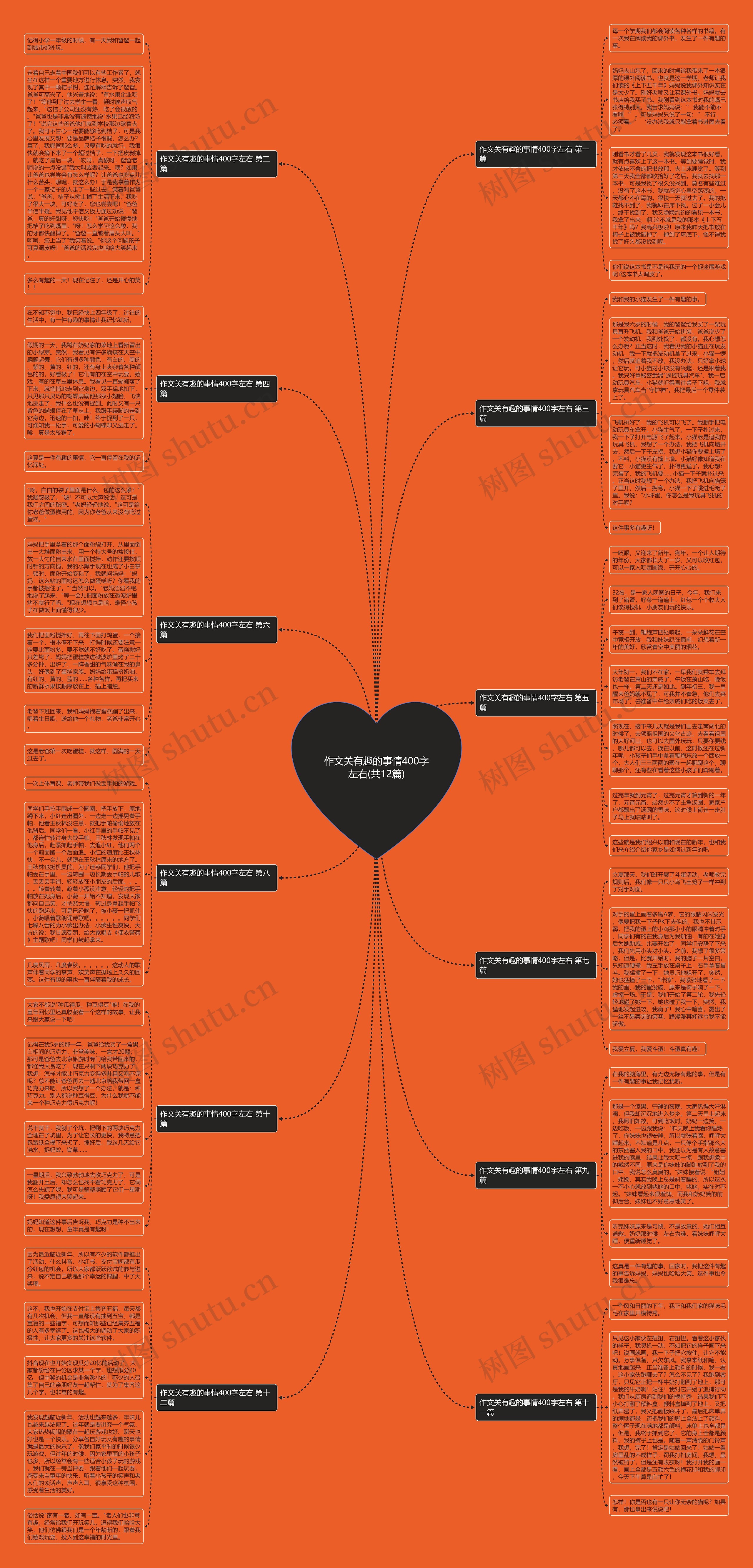 作文关有趣的事情400字左右(共12篇)思维导图