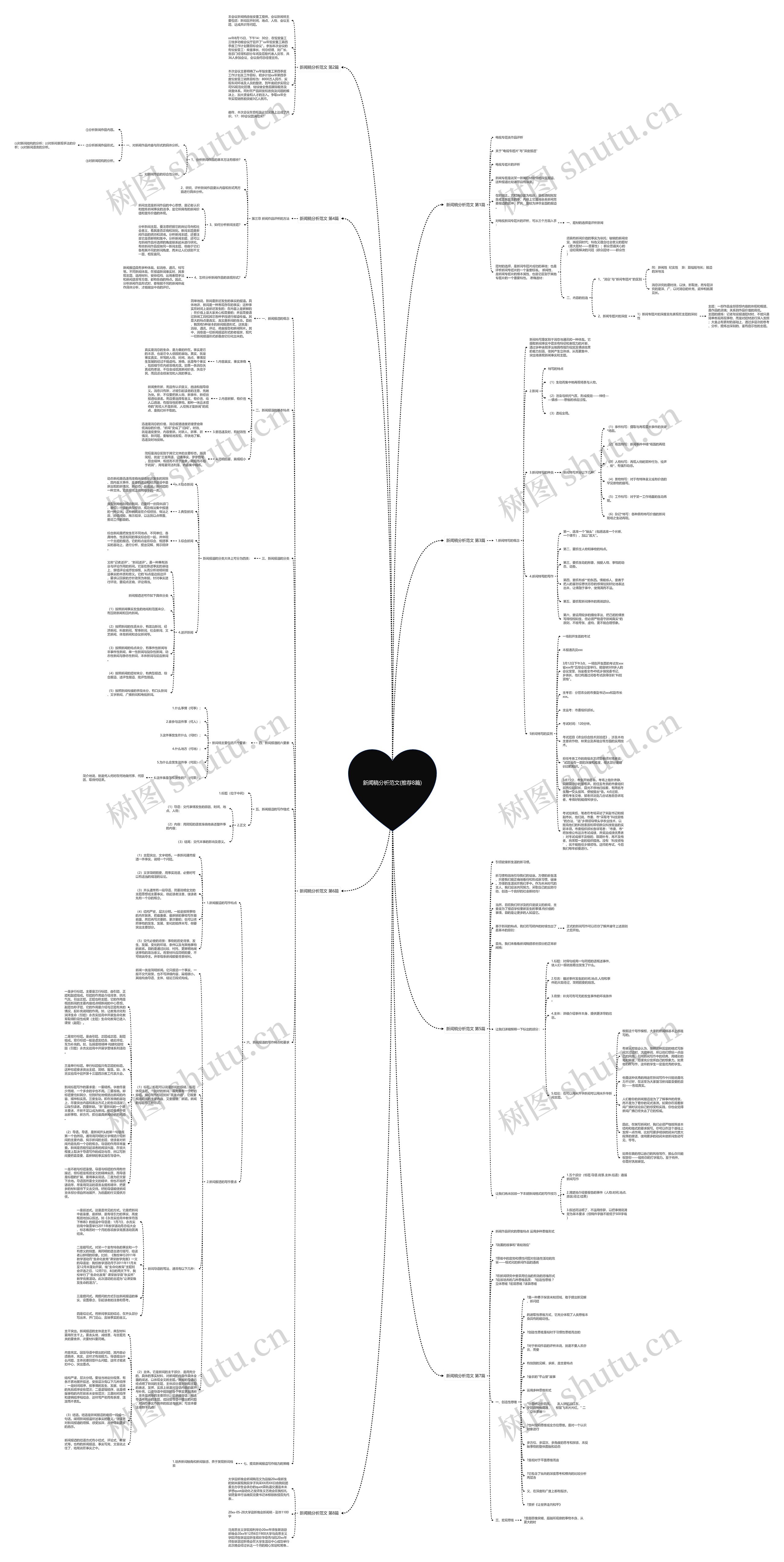 新闻稿分析范文(推荐8篇)思维导图