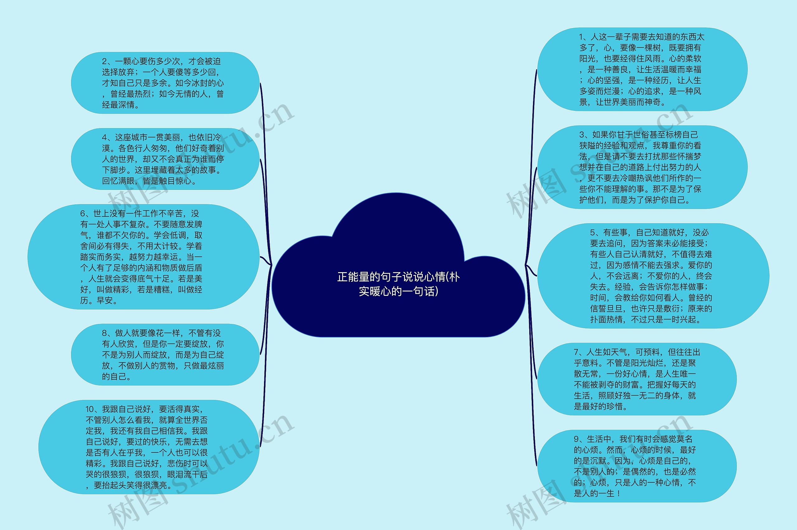 正能量的句子说说心情(朴实暖心的一句话)思维导图