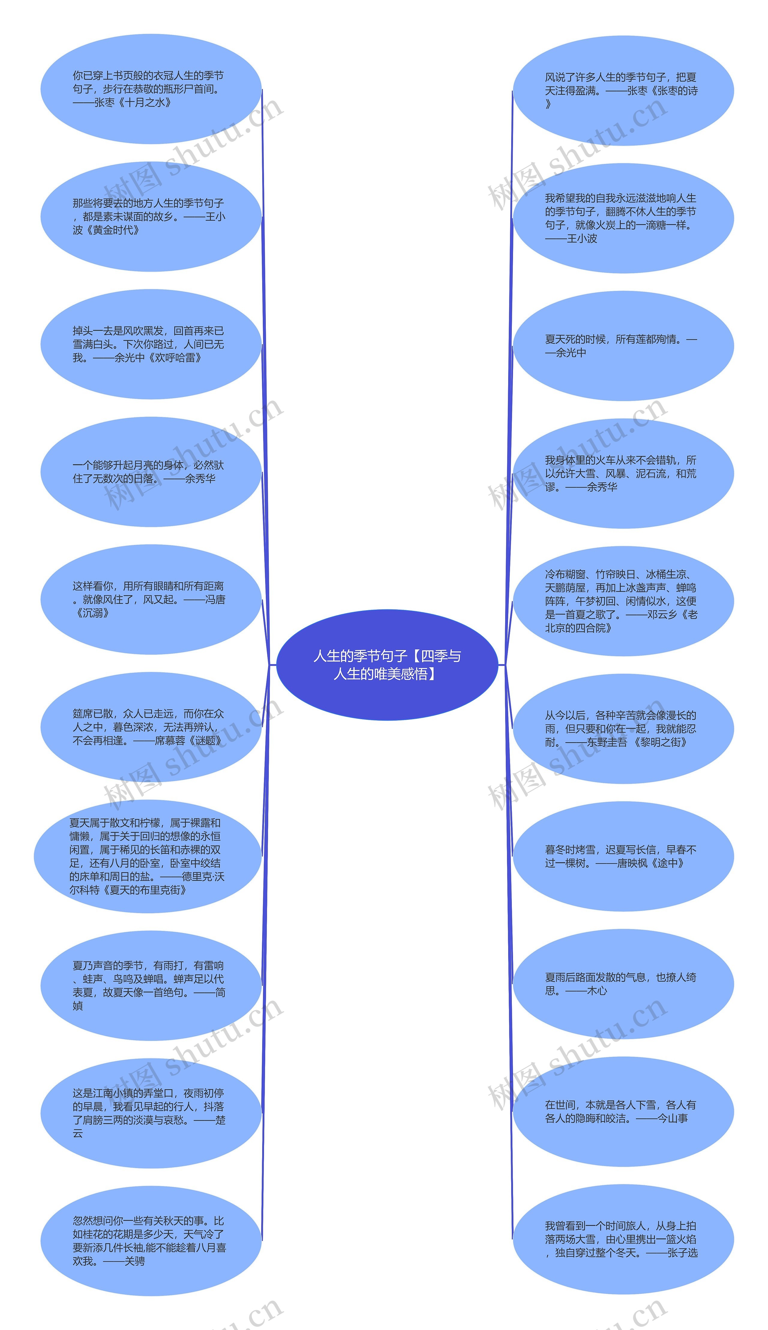 人生的季节句子【四季与人生的唯美感悟】思维导图