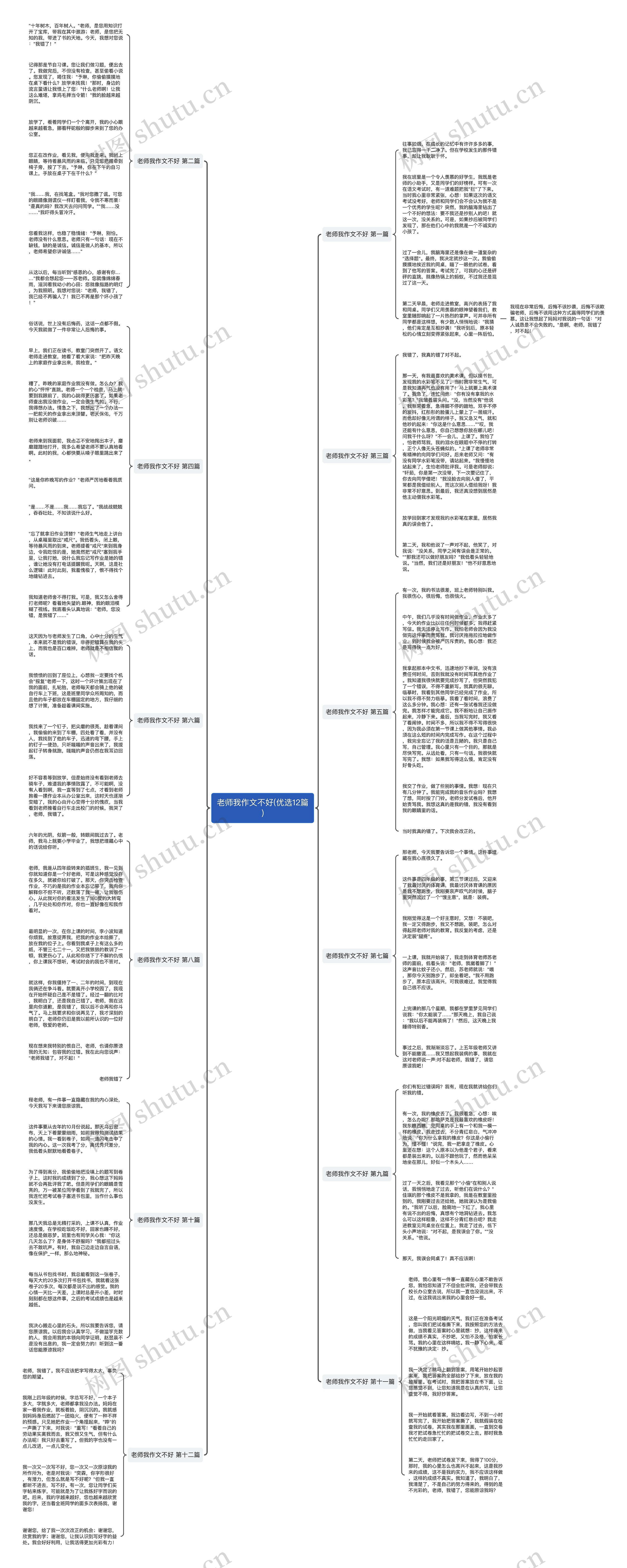 老师我作文不好(优选12篇)思维导图