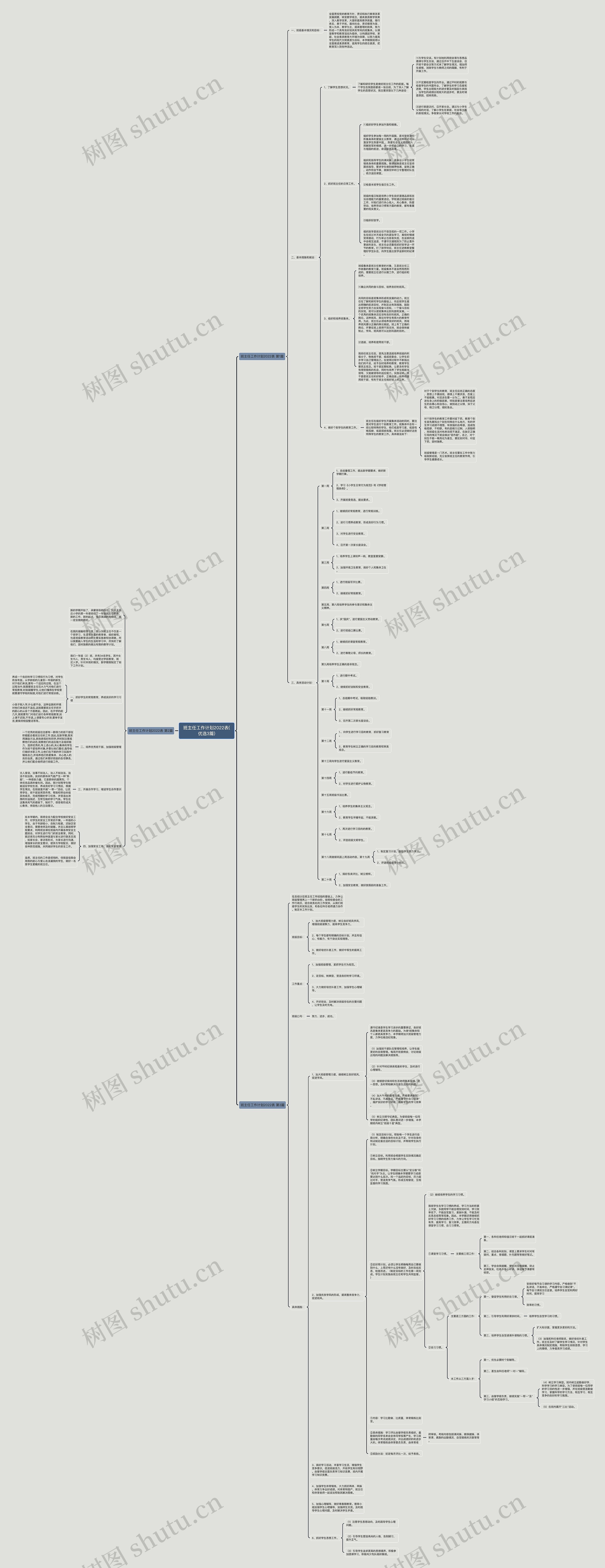 班主任工作计划2022表(优选3篇)思维导图