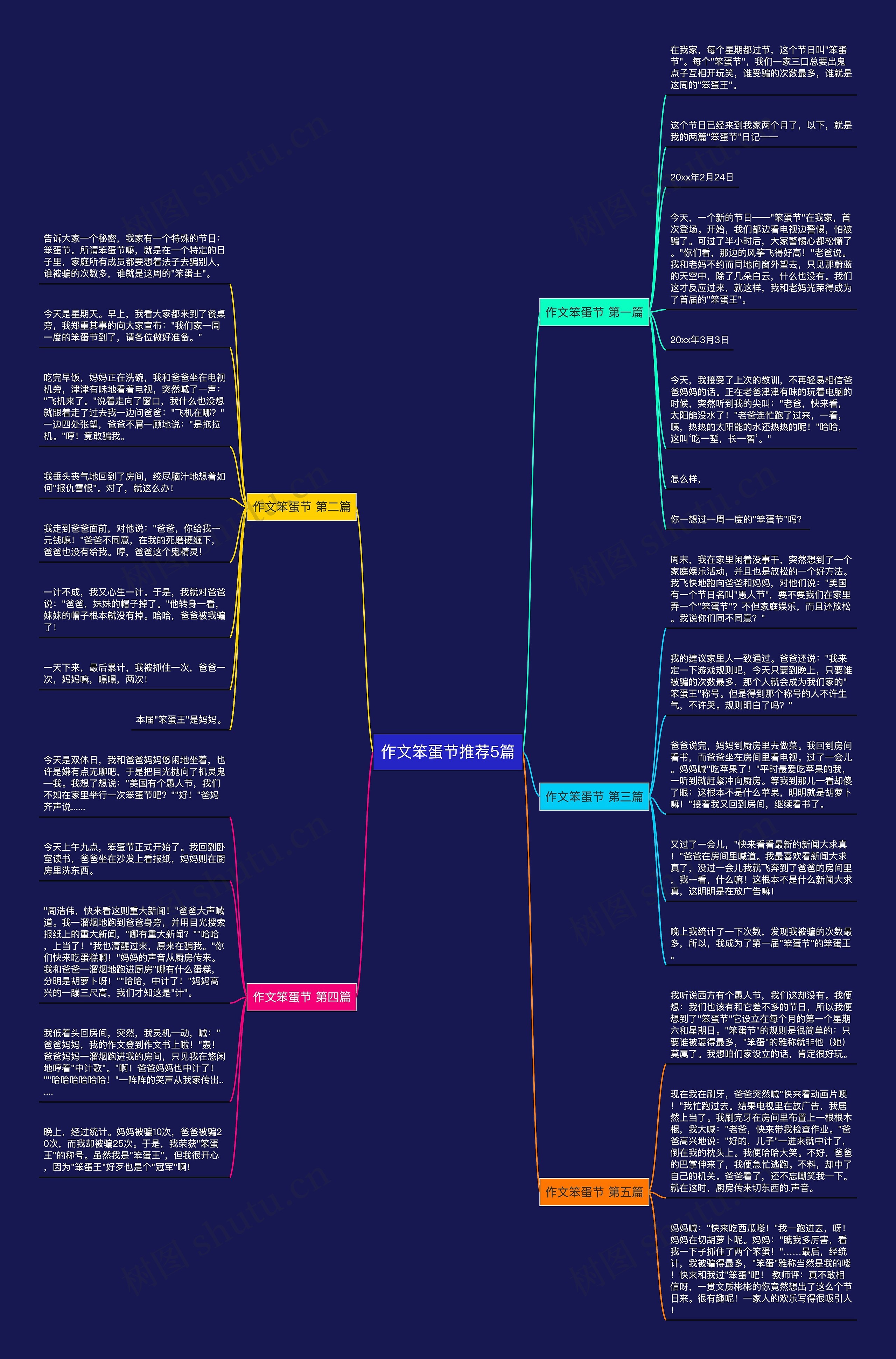 作文笨蛋节推荐5篇 作文笨蛋节推荐5篇