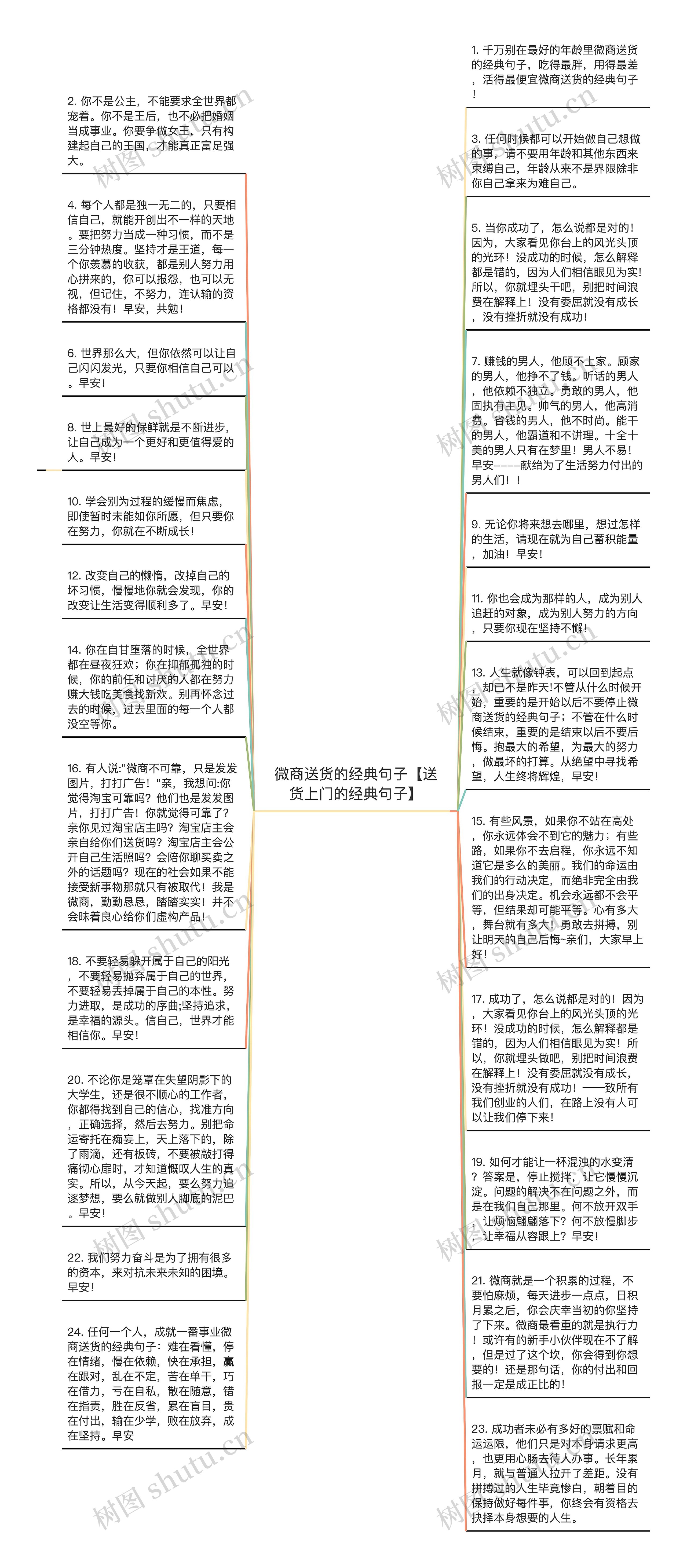 微商送货的经典句子【送货上门的经典句子】思维导图