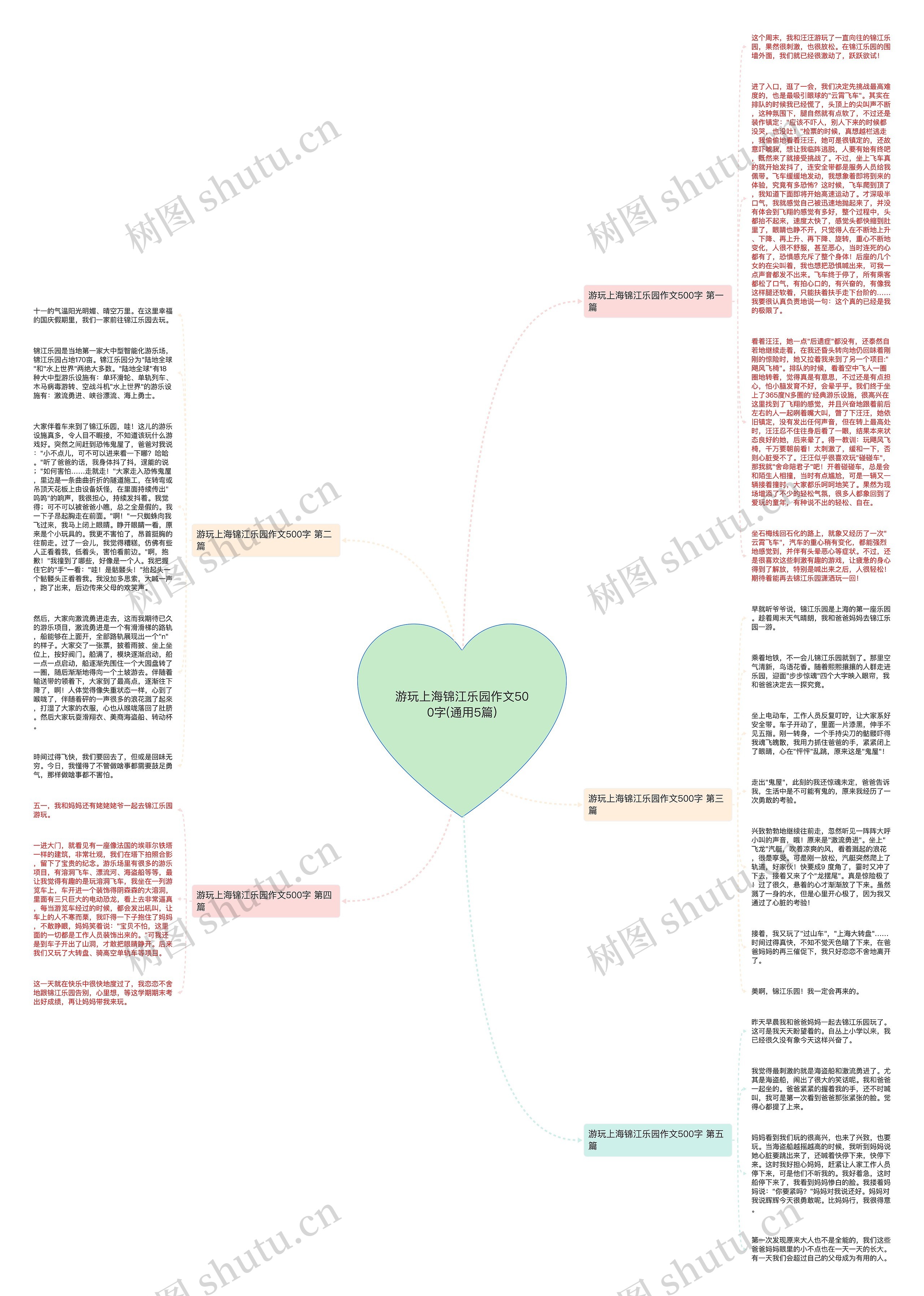游玩上海锦江乐园作文500字(通用5篇)思维导图