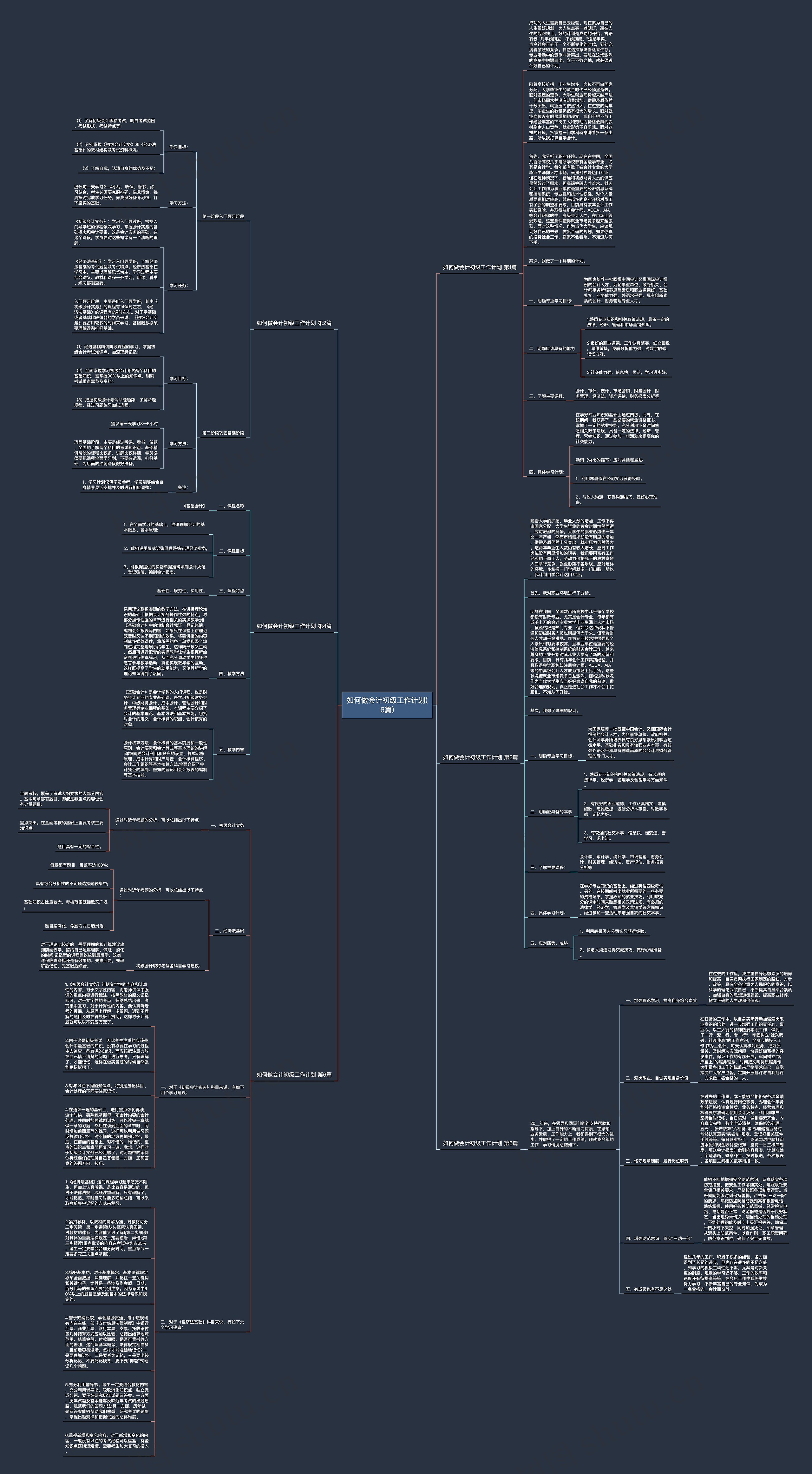 如何做会计初级工作计划(6篇)思维导图