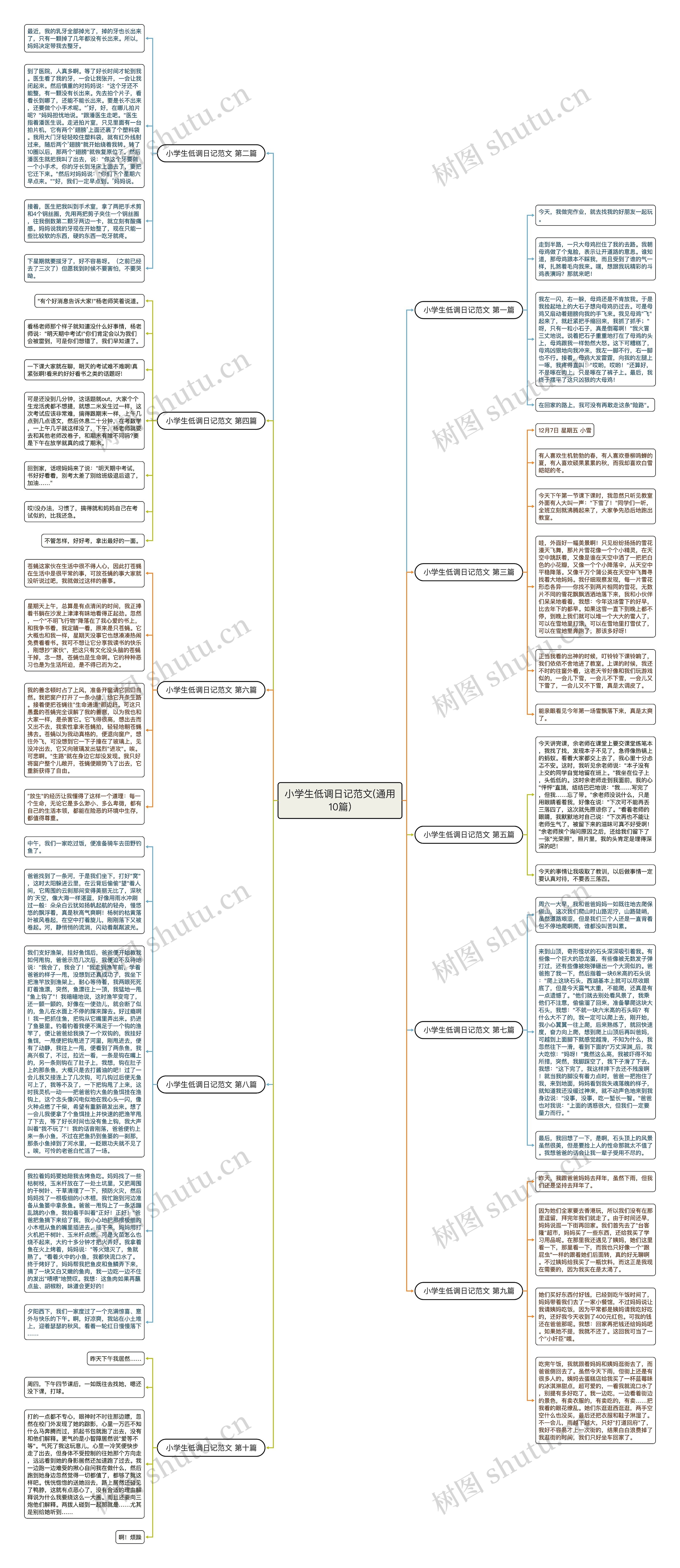 小学生低调日记范文(通用10篇)思维导图