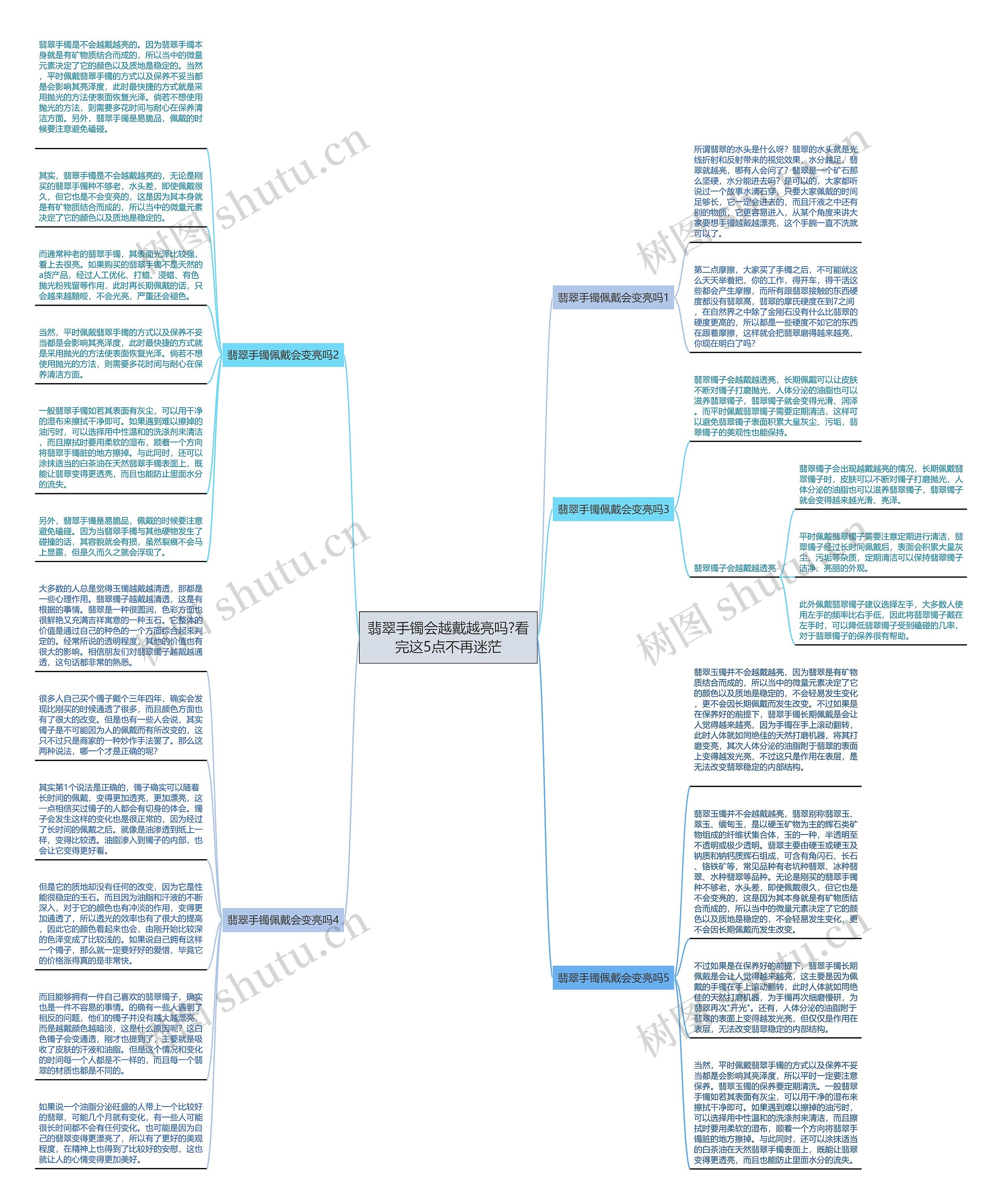 翡翠手镯会越戴越亮吗?看完这5点不再迷茫思维导图