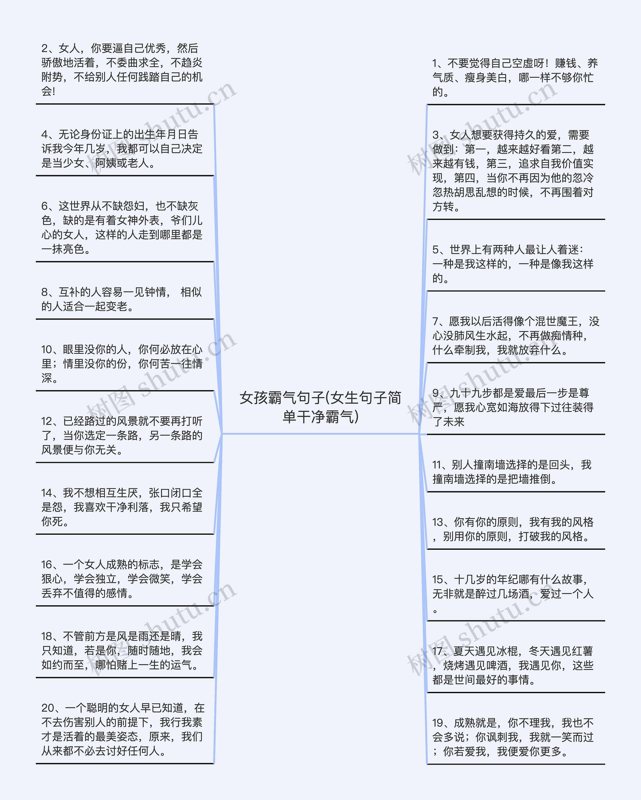 女孩霸气句子(女生句子简单干净霸气)思维导图