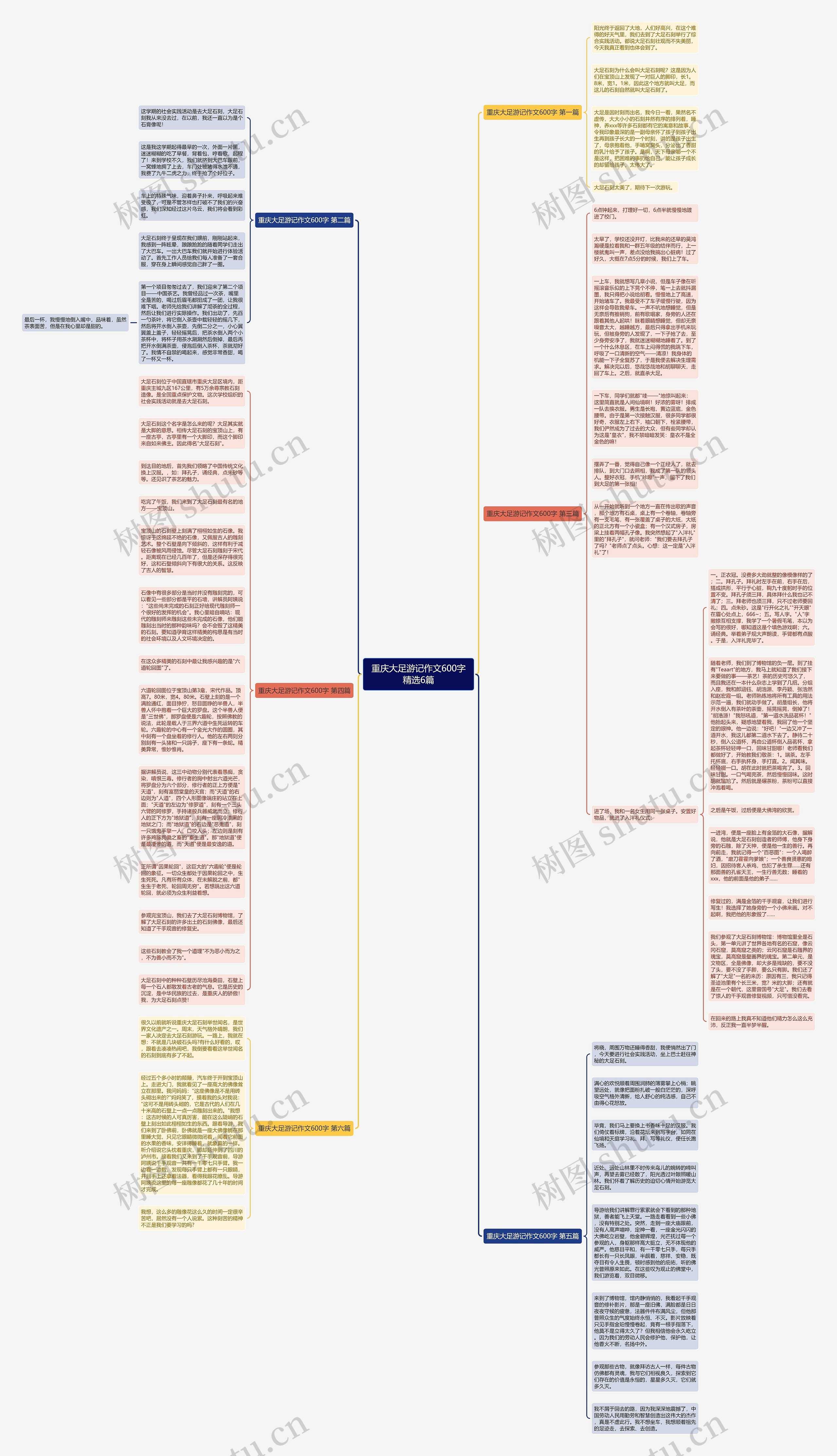 重庆大足游记作文600字精选6篇思维导图