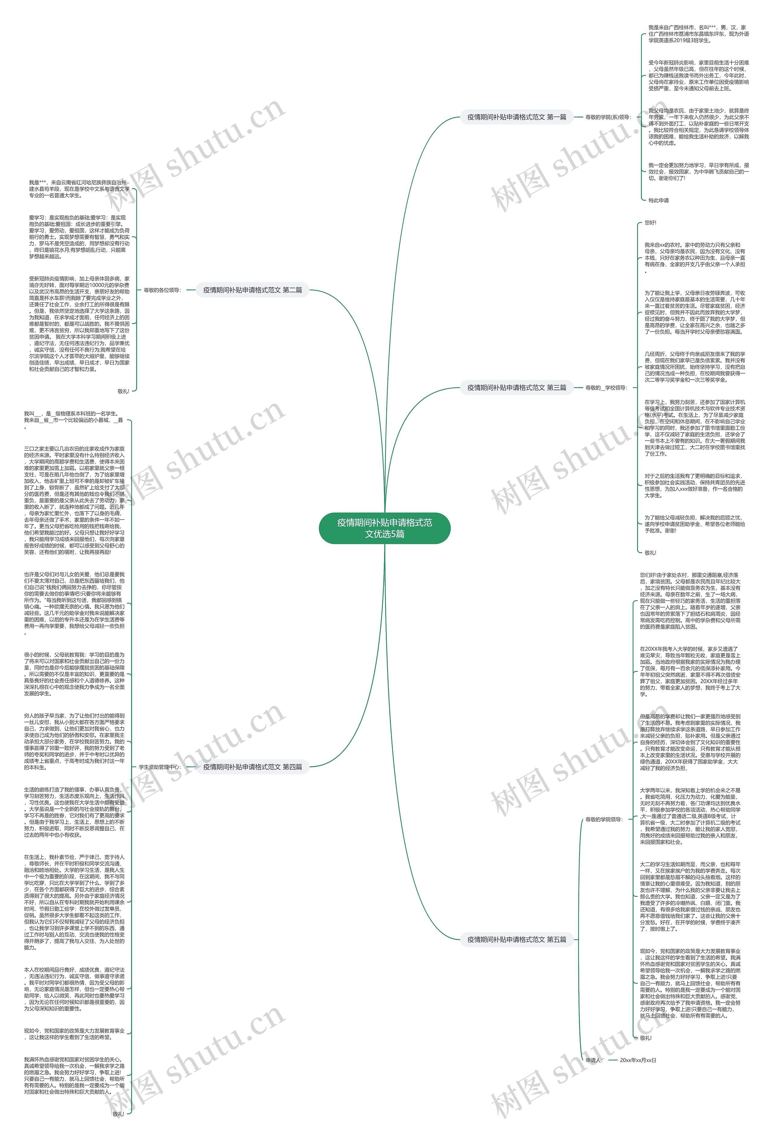 疫情期间补贴申请格式范文优选5篇思维导图