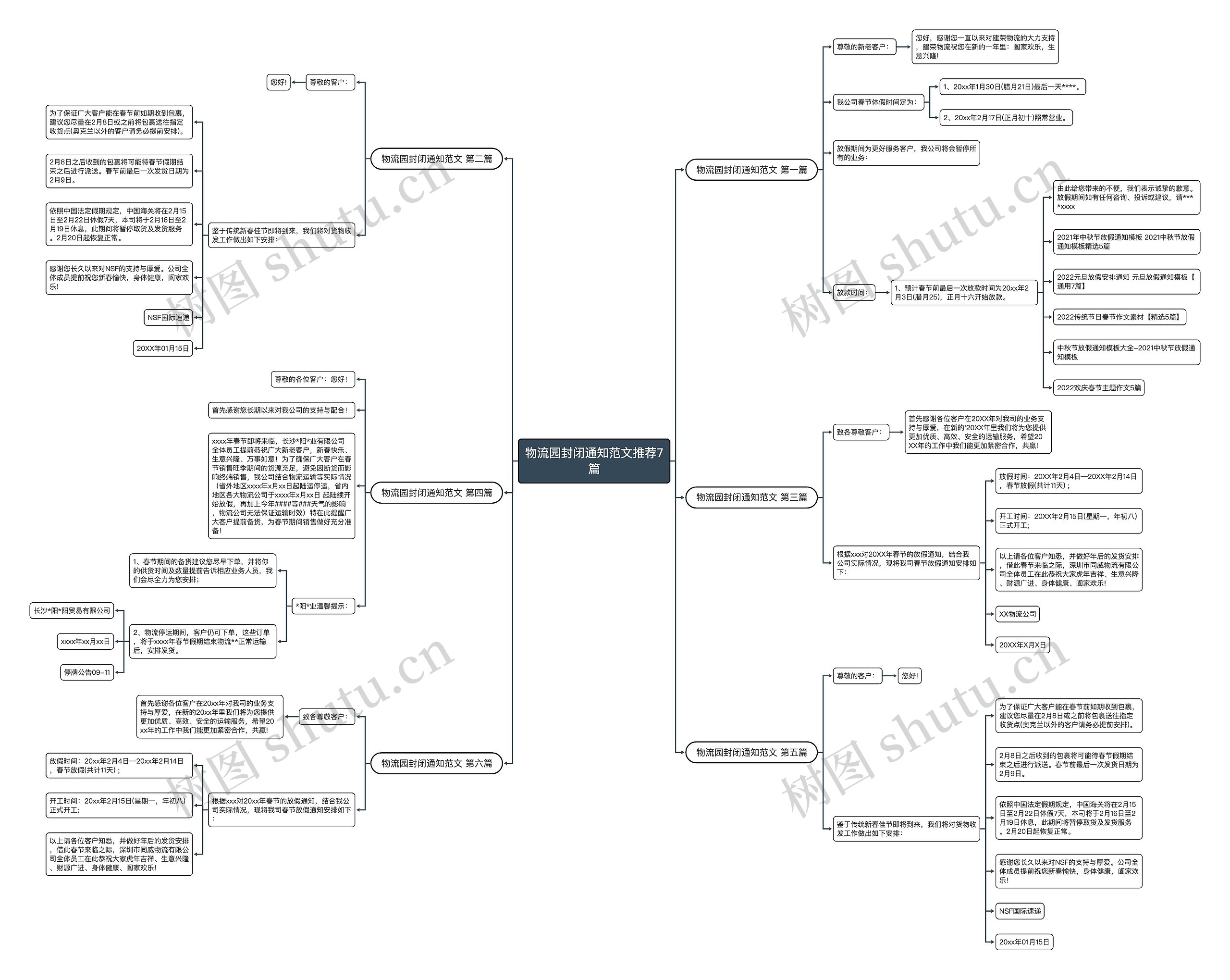 物流园封闭通知范文推荐7篇 物流园封闭通知范文推荐7篇