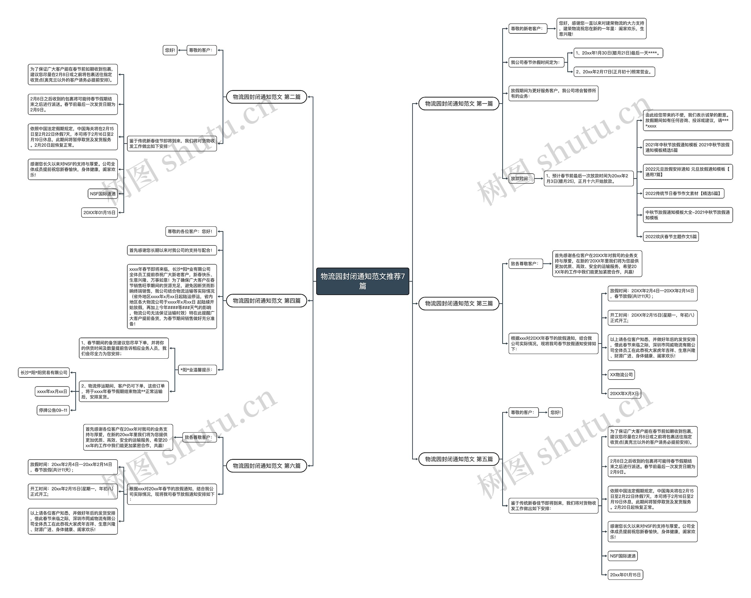 物流园封闭通知范文推荐7篇思维导图