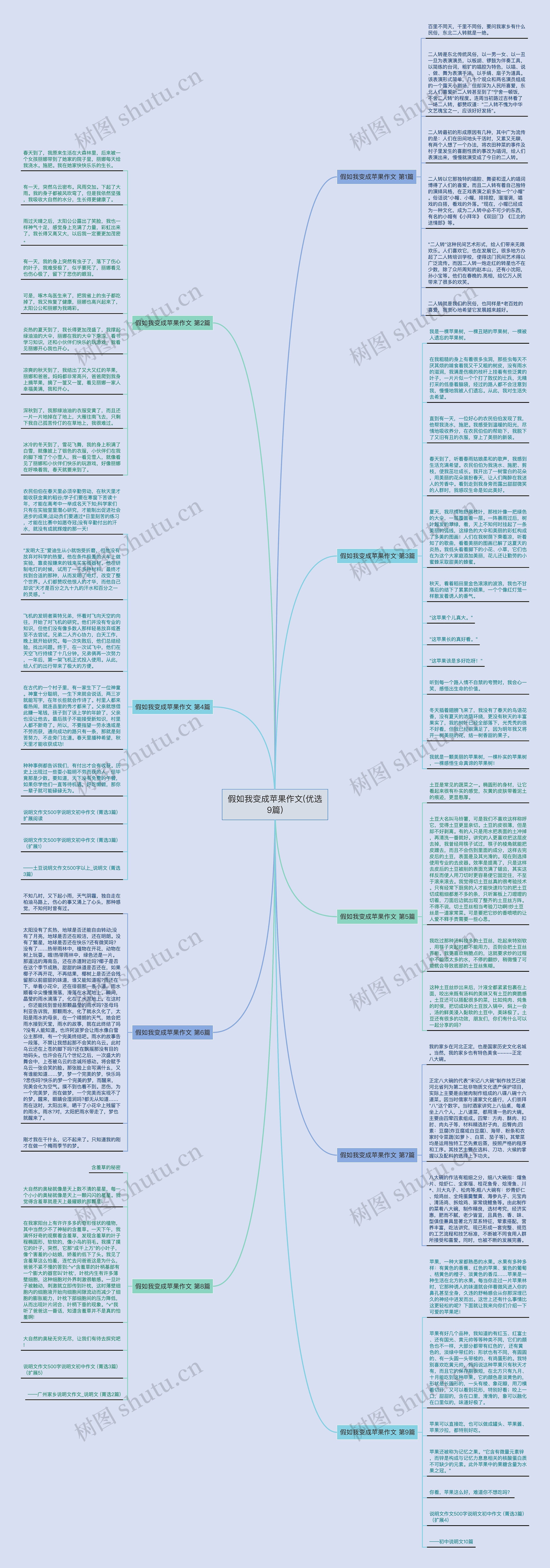 假如我变成苹果作文(优选9篇)思维导图