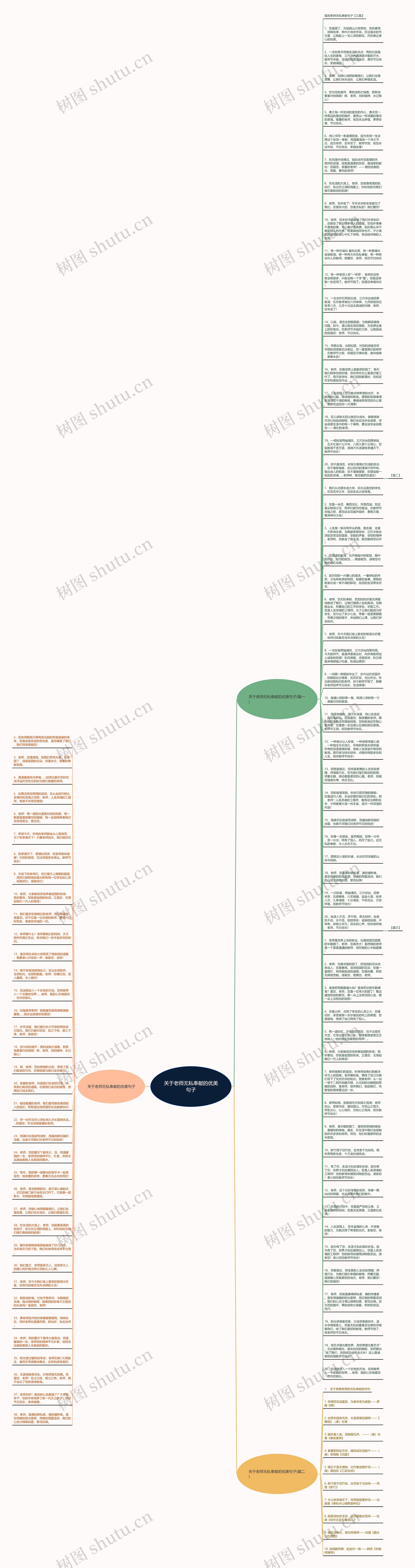 关于老师无私奉献的优美句子思维导图