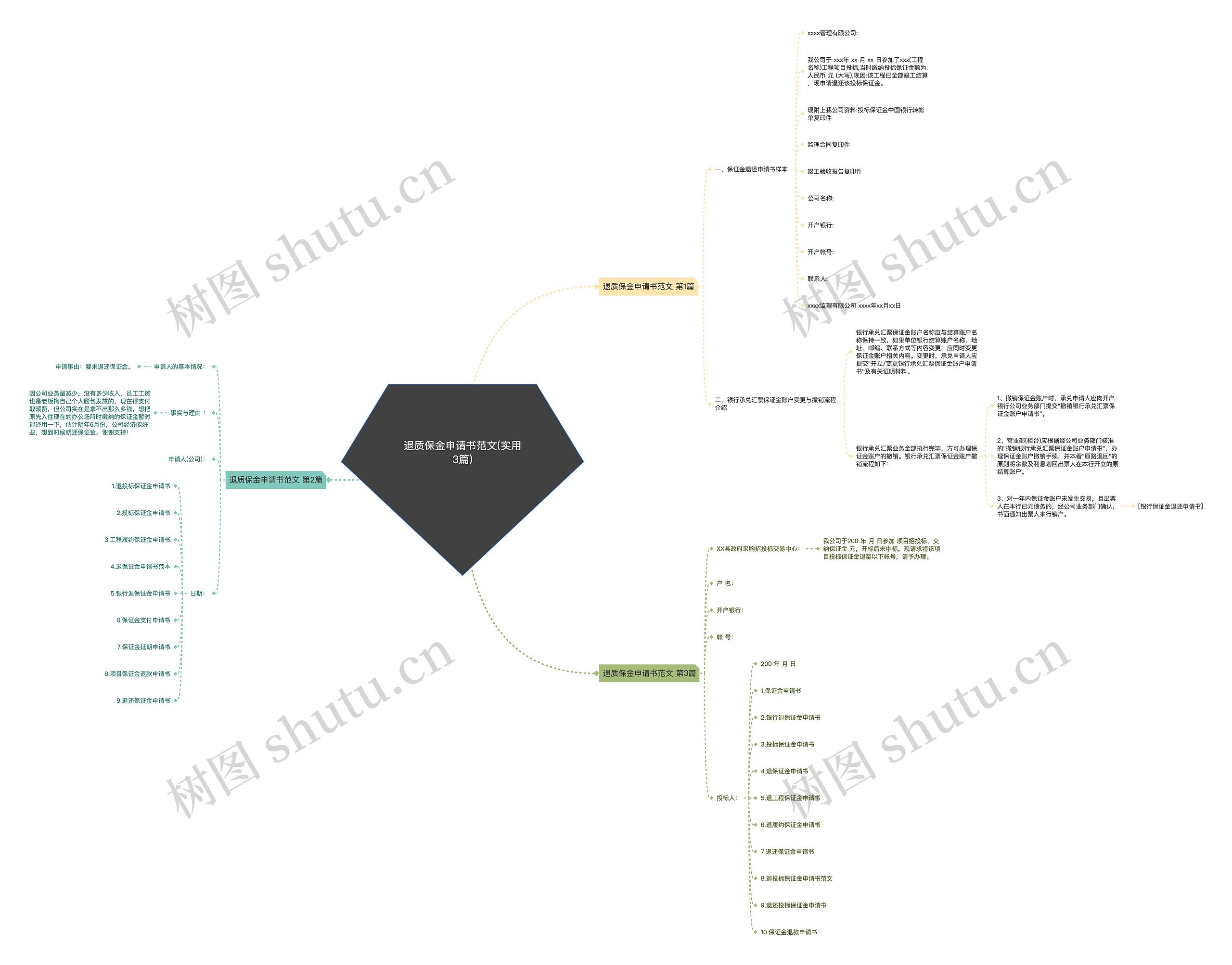 退质保金申请书范文(实用3篇)思维导图