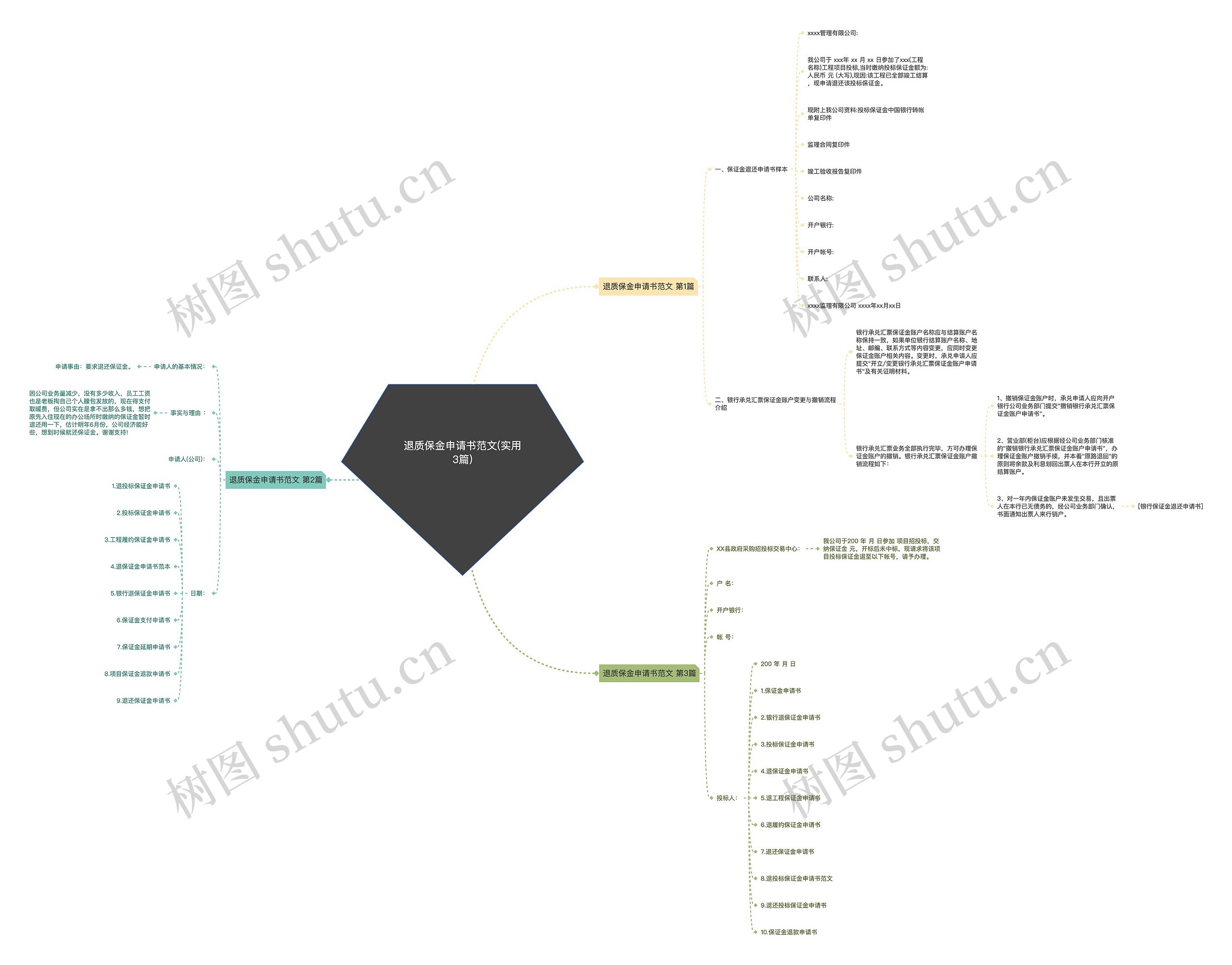 退质保金申请书范文(实用3篇) 退质保金申请书范文(实用3篇)