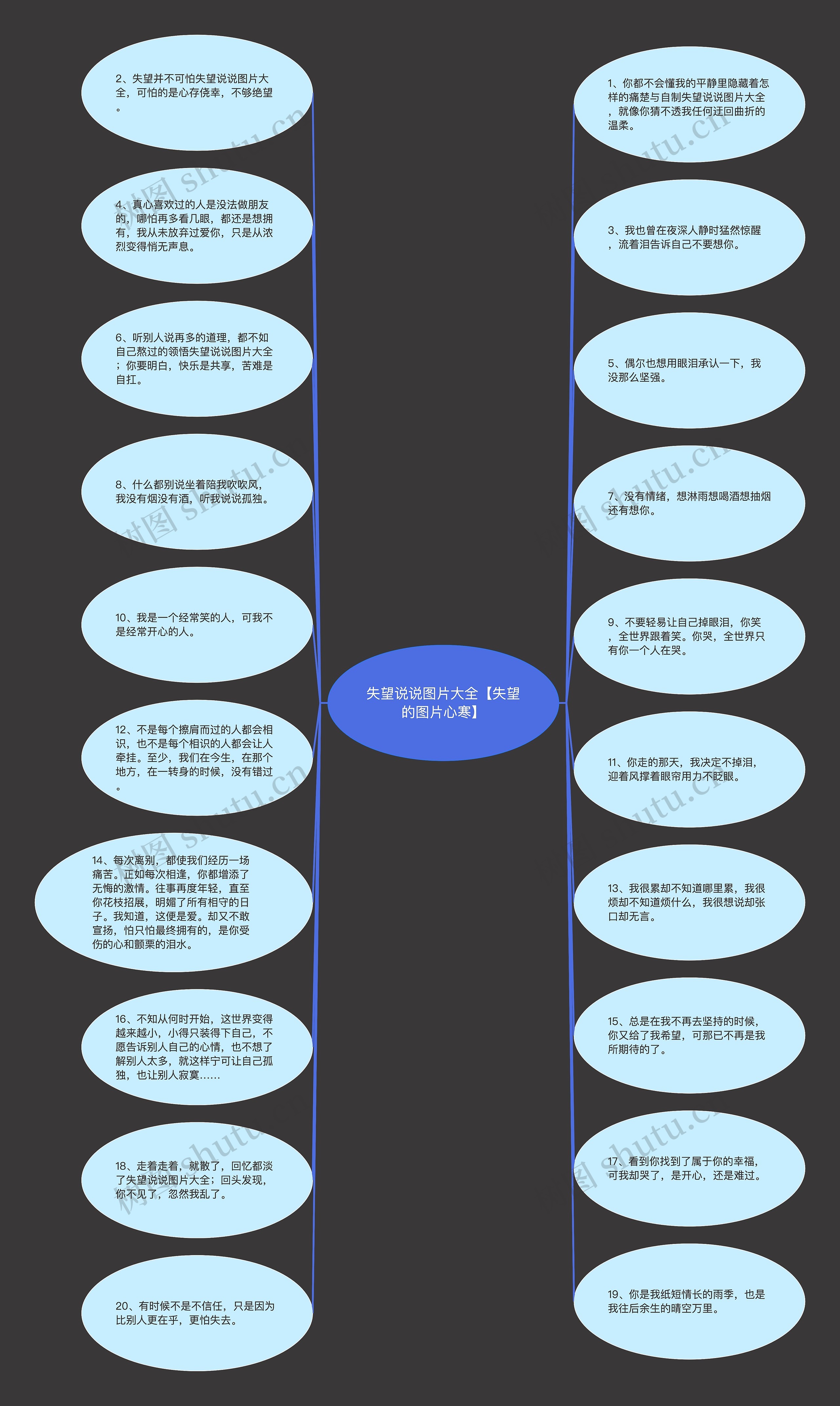 失望说说图片大全【失望的图片心寒】思维导图