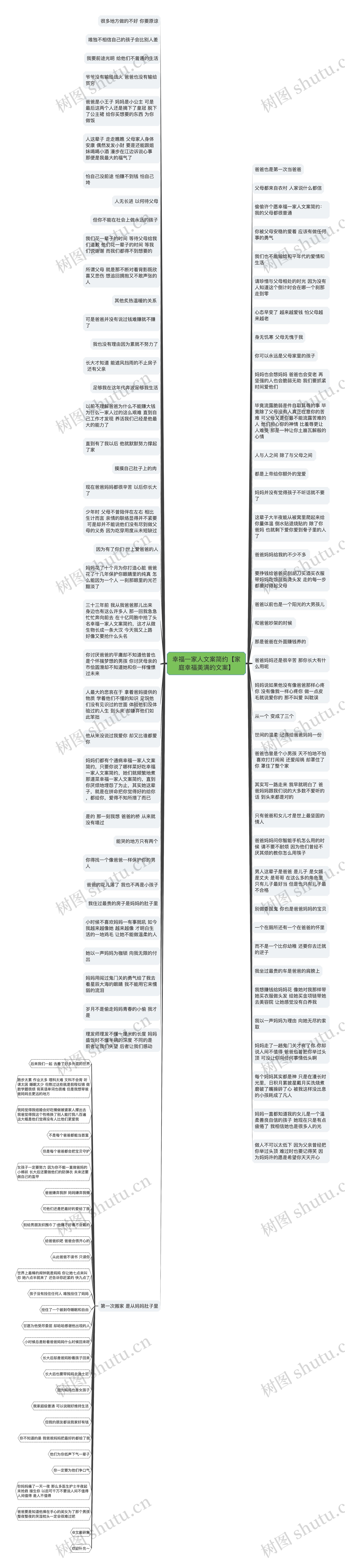 幸福一家人文案简约【家庭幸福美满的文案】思维导图