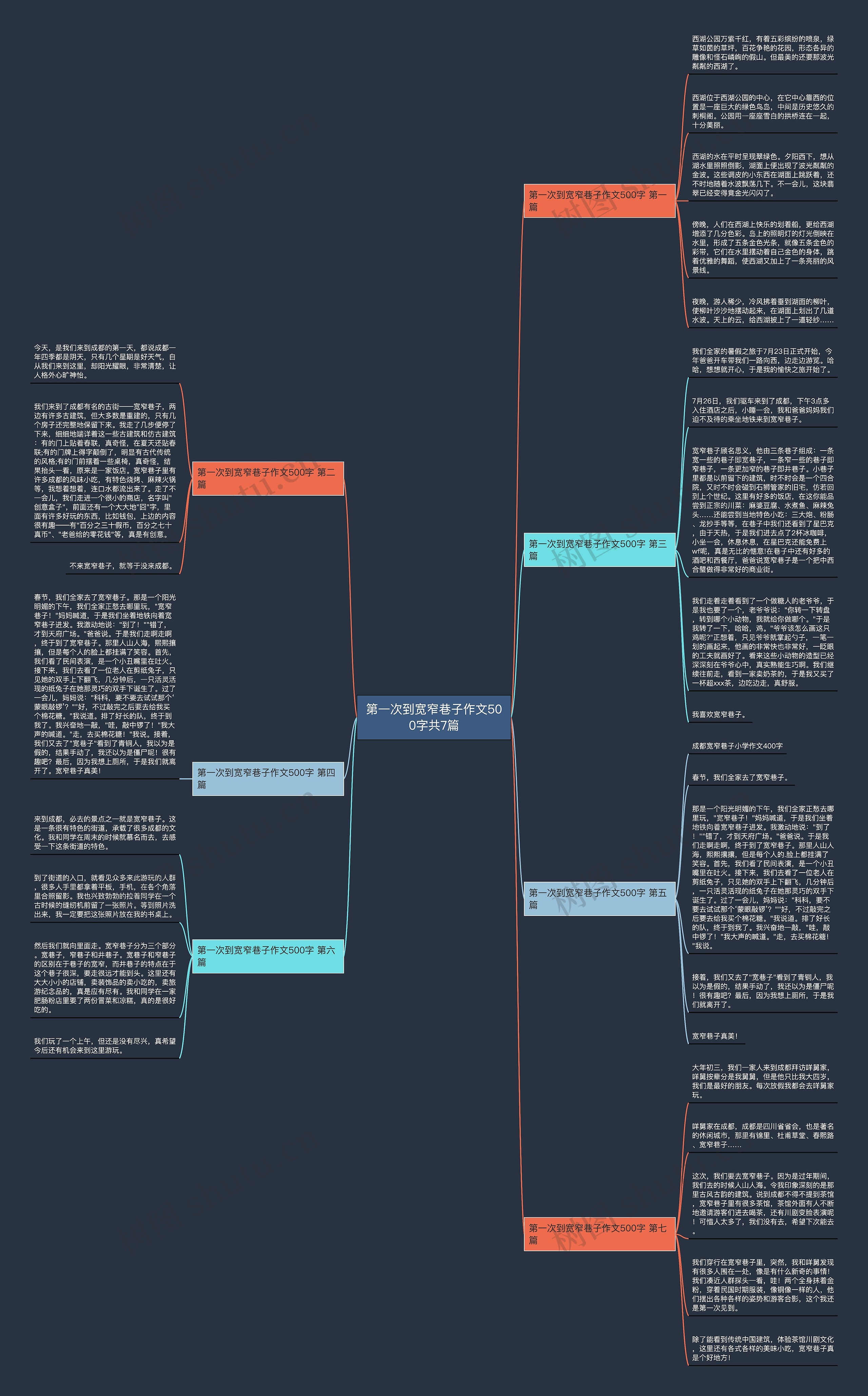 第一次到宽窄巷子作文500字共7篇思维导图