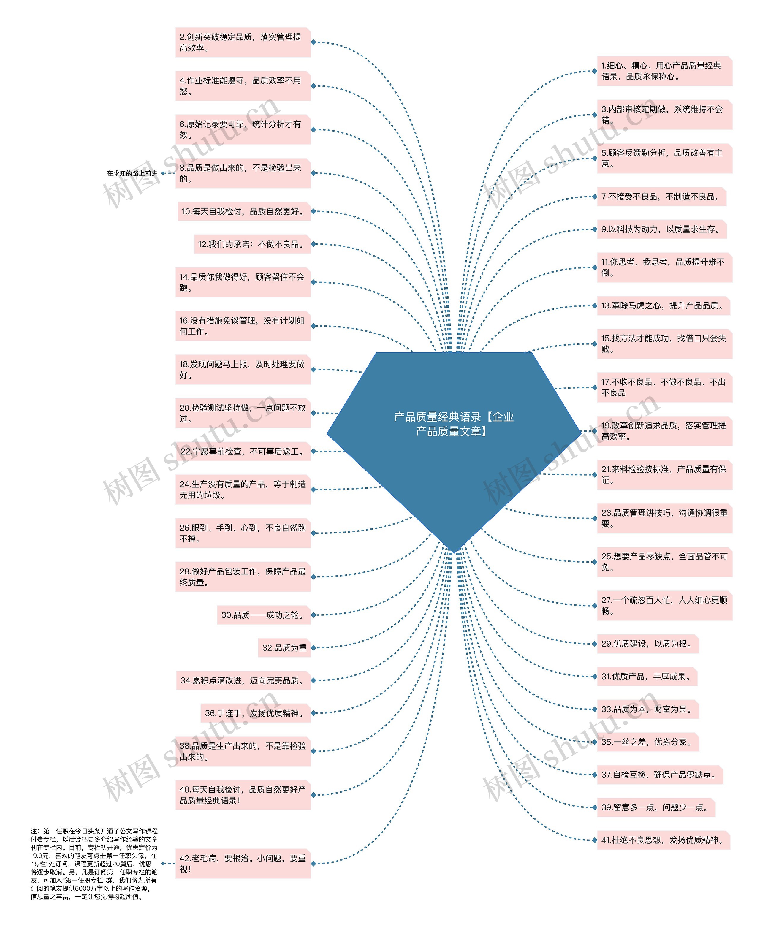 产品质量经典语录【企业产品质量文章】思维导图