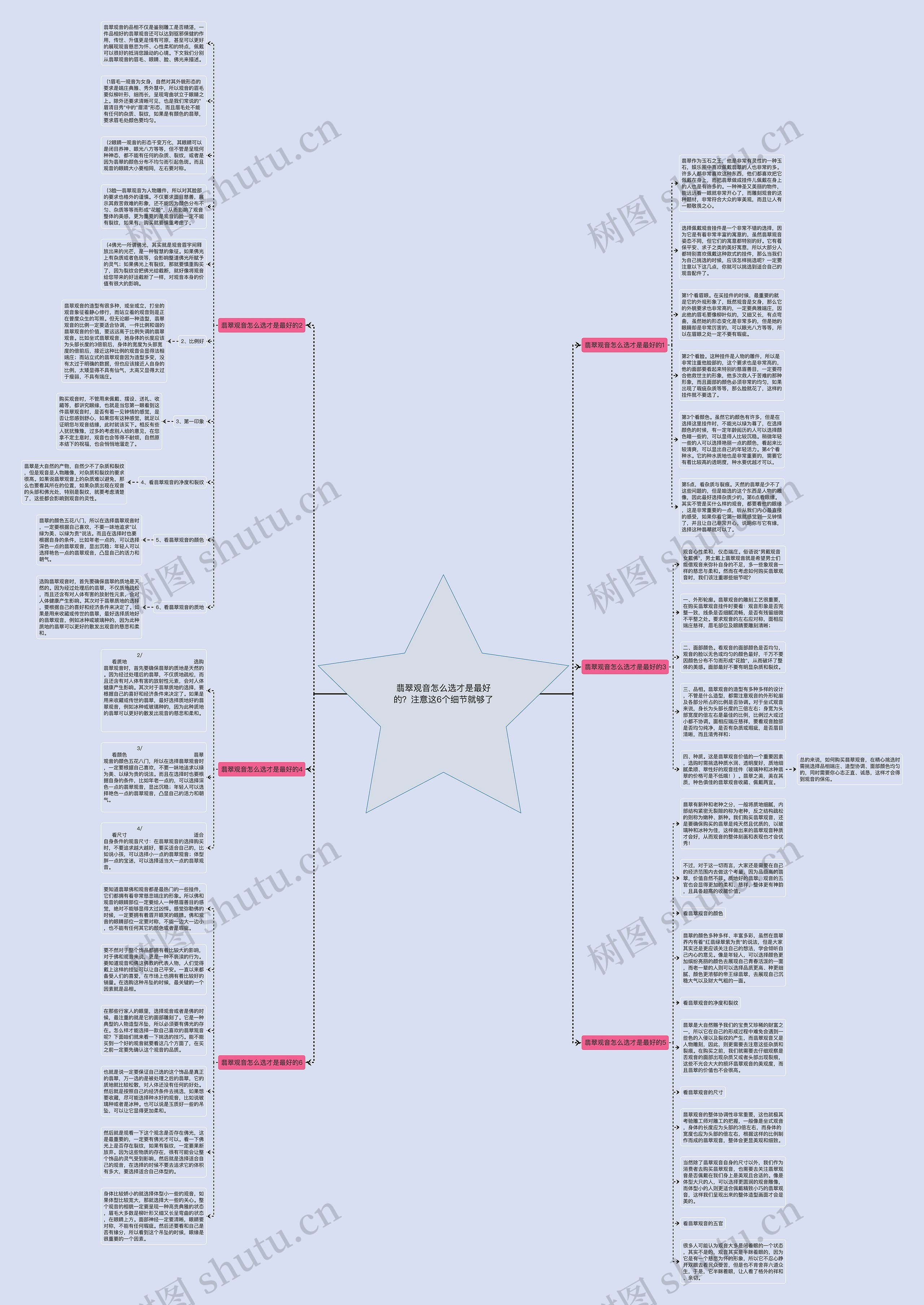 翡翠观音怎么选才是最好的？注意这6个细节就够了思维导图