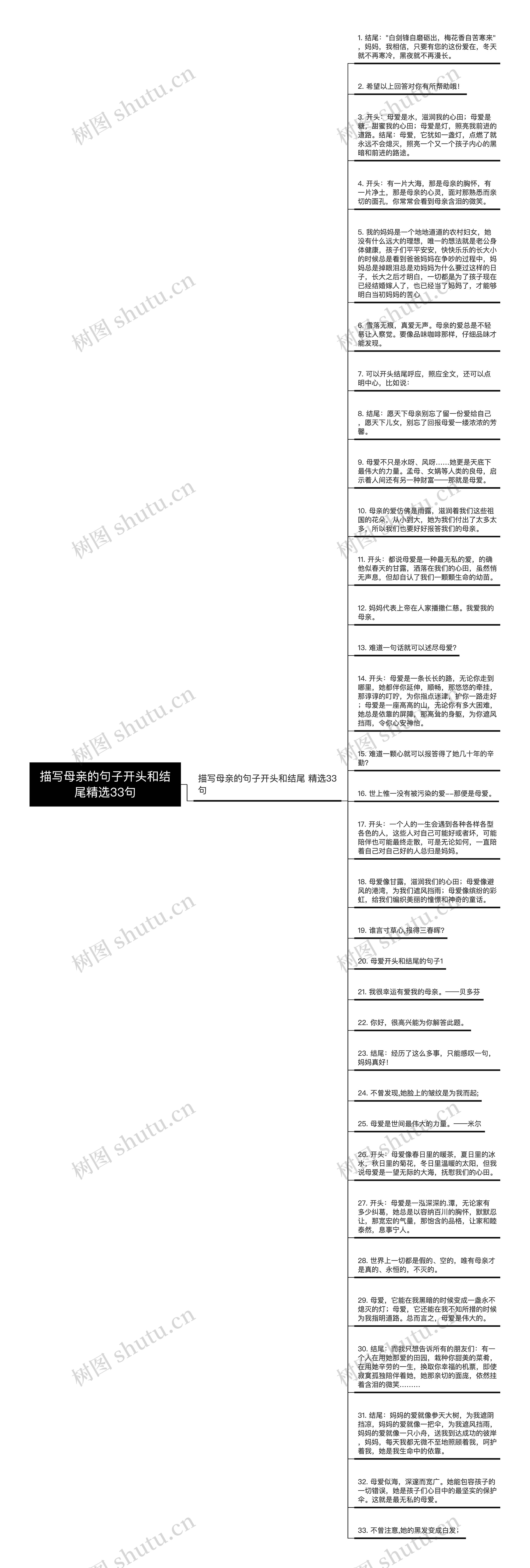 描写母亲的句子开头和结尾精选33句思维导图